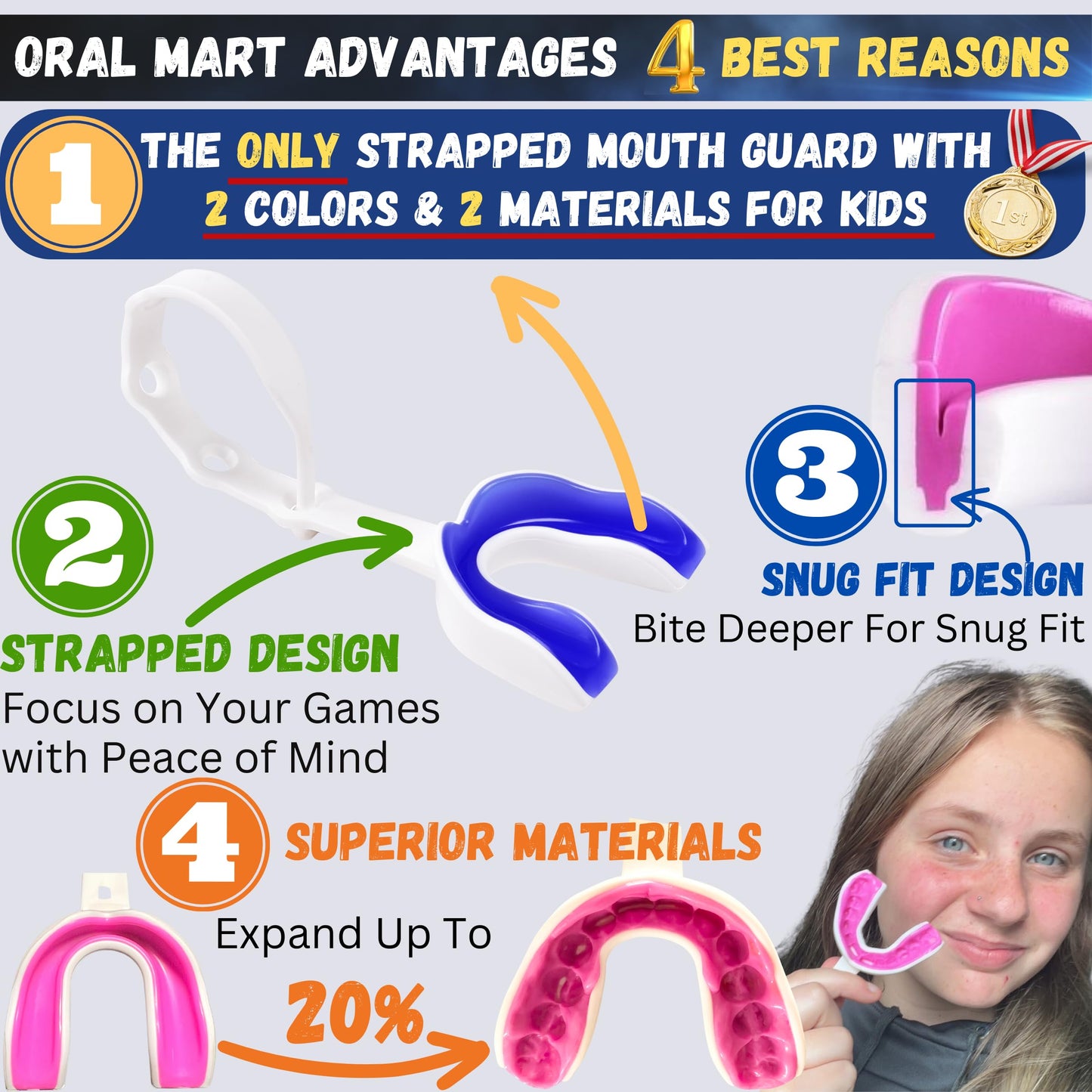 Oral Mart Strapped Youth Mouth Guard for Kids (White/Blue) - Sports Mouthguard with Connected Strap for Football, Ice Hockey, Lacrosse, Taekwondo