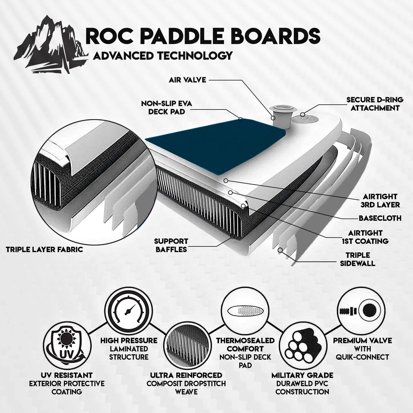 Roc Paddle Boards 10 ft 6 in Inflatable SUP, 350lbs Weight Capacity, Wide Stable Design, Premium Accessories, 3 YEAR WARRANTY, USA Owned Brand, Royal