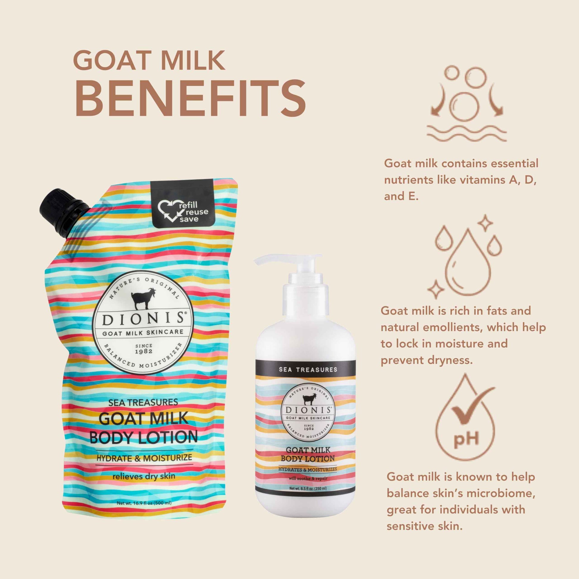 Dionis Goat Milk Skincare Scented Body Lotion and Refill Pouch Gift Set, Cruelty Free Clean & Dermatologist Tested for Dry Skin, Hydrating & Deeply Moisturizing Rich in Vitamins, Sea Treasures