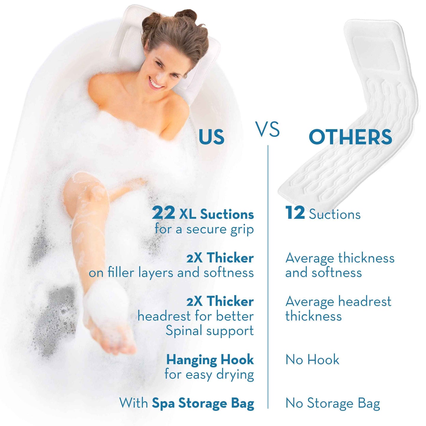 BASIC CONCEPTS Full Body Bath Pillow, Bathroom Tub Thick Pillow for Neck and Back Support, Extra Thick Bathtub Cushion & Bathtub Pillow Headrest, Bathtub Accessories for Women Men, 22 Suction Cups