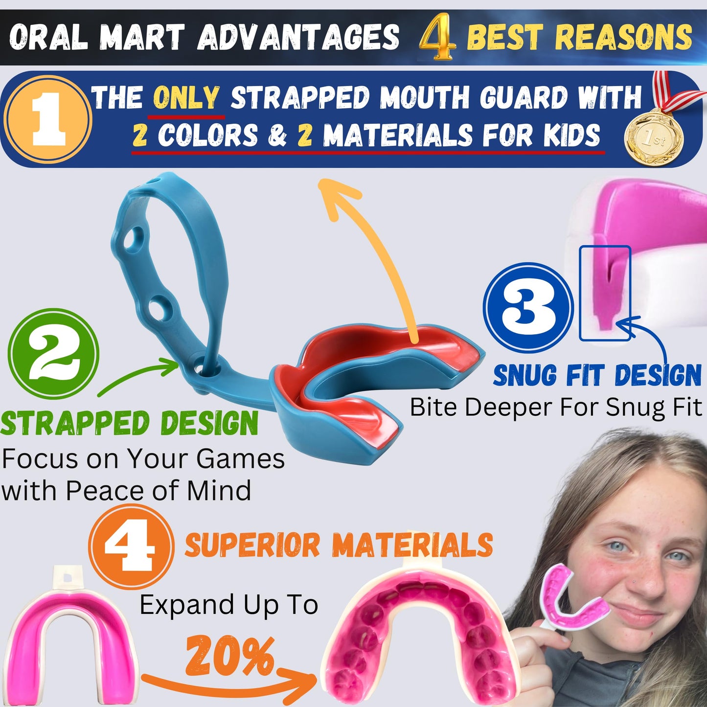 Oral Mart 2024 Strapped Youth Mouth Guard (Aqua/Red) for Kids - Sports Mouthguard with Connected Strap for Ice Hockey, Football, Lacrosse, Taekwondo