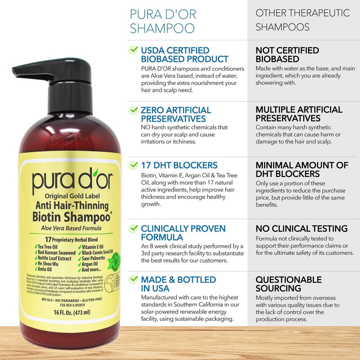 PURA D'OR Anti-Thinning Biotin Shampoo and Conditioner Natural Earthy Scent,Clinically Tested Proven Results DHT Blocker Thickening Products For Women & Men,Original Gold Label Hair Care Set 16oz x2