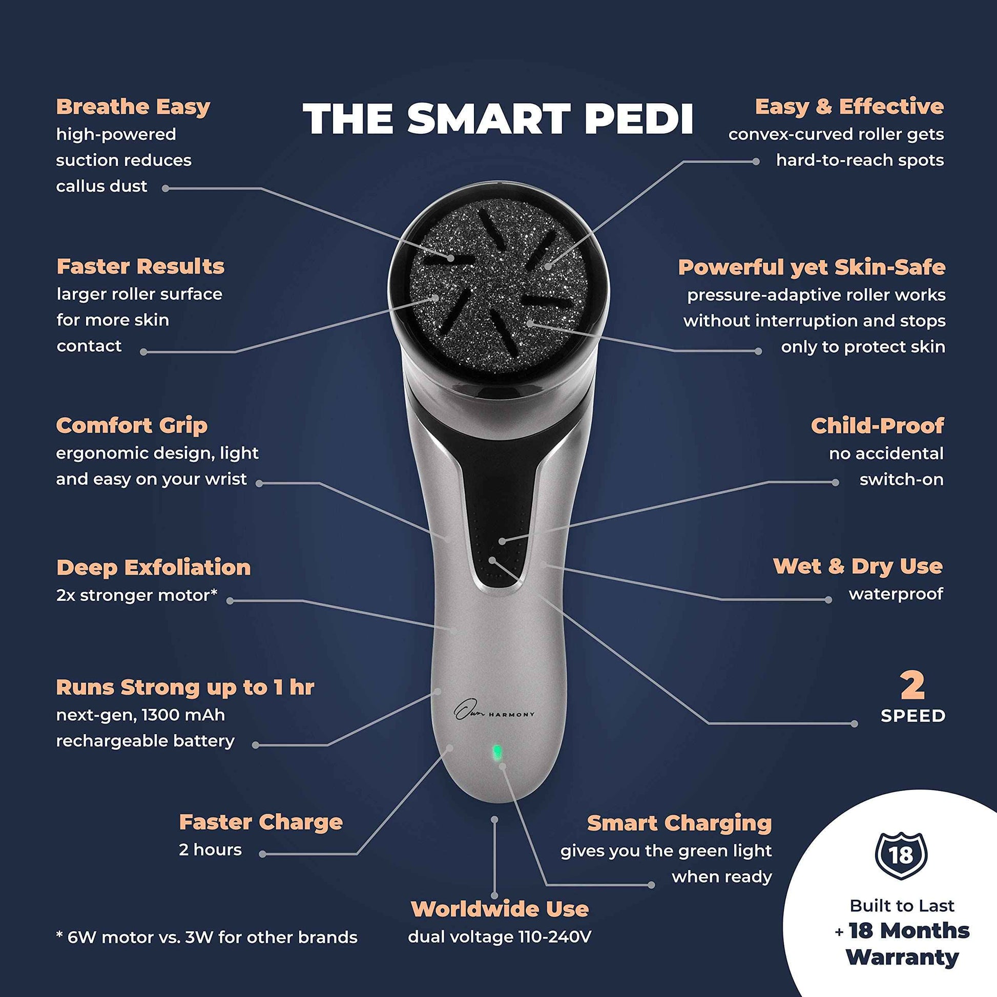 Own Harmony Electric Foot Callus Remover with Vacuum and 7 Rollers Bundle - Professional Pedicure Tools Kit for Powerful Pedi Feet Care Vac, Electronic Foot File - Best for Hard Dry Cracked Dead Skin