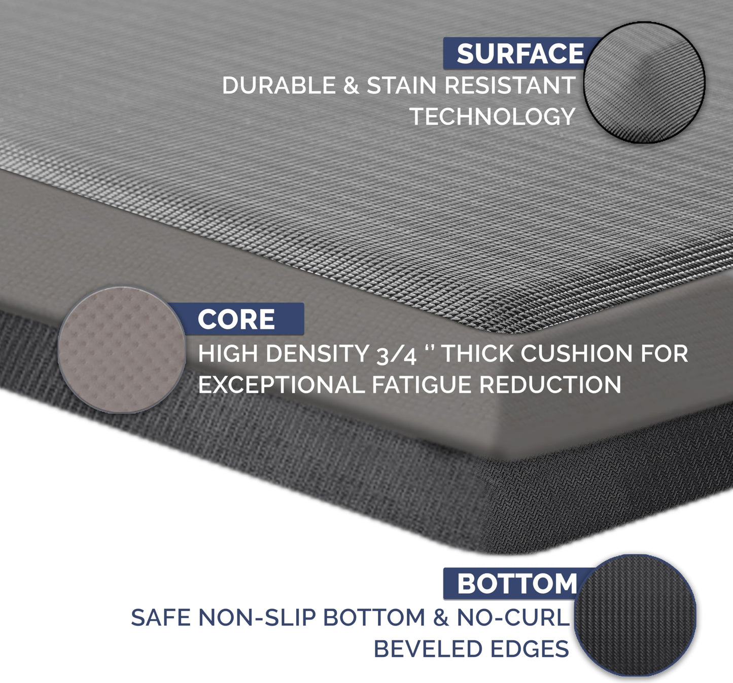 ComfiLife Anti Fatigue Floor Mat – 3/4 Inch Thick Perfect Kitchen Mat, Standing Desk Mat – Comfort at Home, Office, Garage – Durable – Stain Resistant – Non-Slip Bottom (20" x 32", Charcoal)