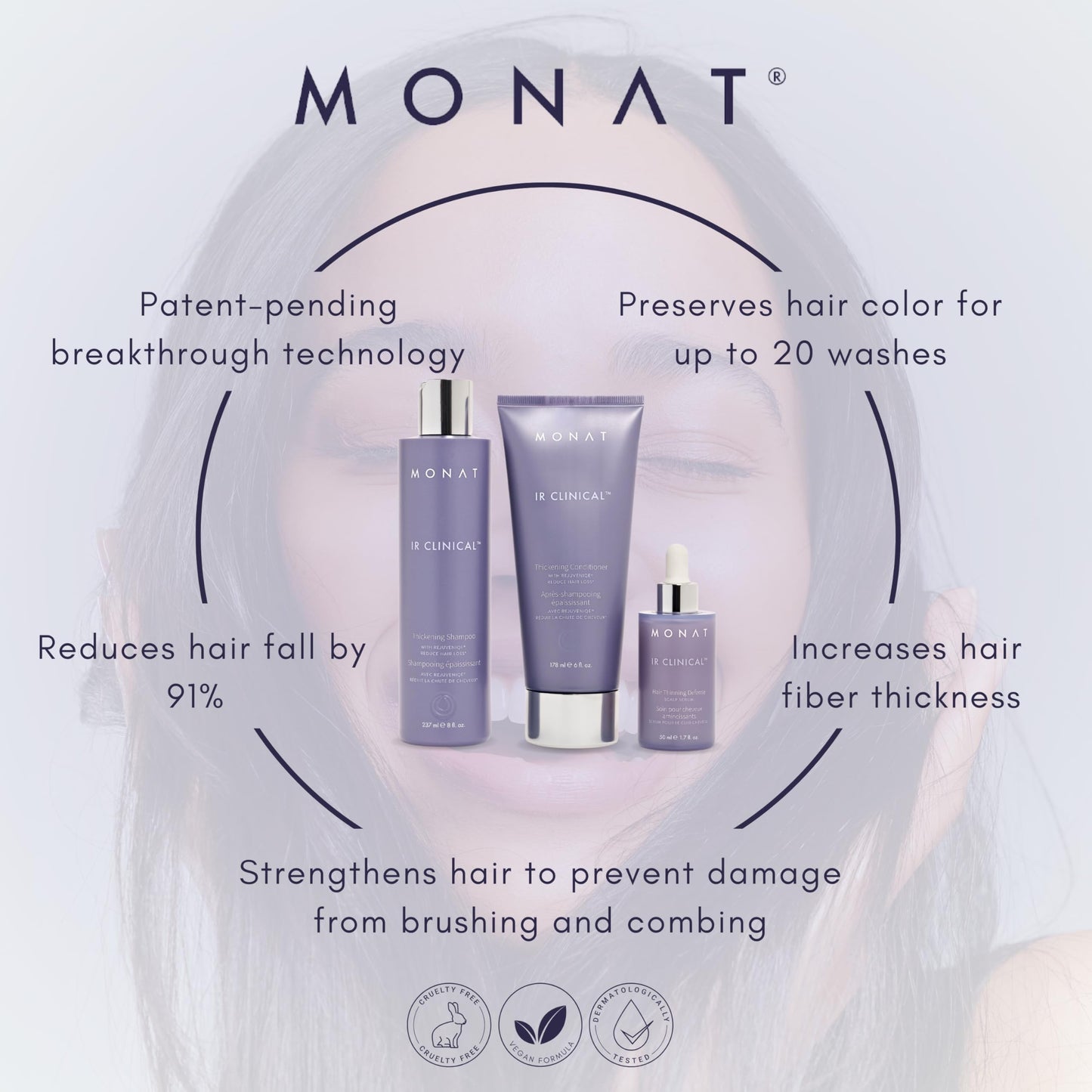 MONAT IR Clinical System Haircare Kit – Advanced Hair Restoration Kit with Effective Hair Strengthening Formula – Complete Hair Growth System with Shampoo Conditioner & Serum