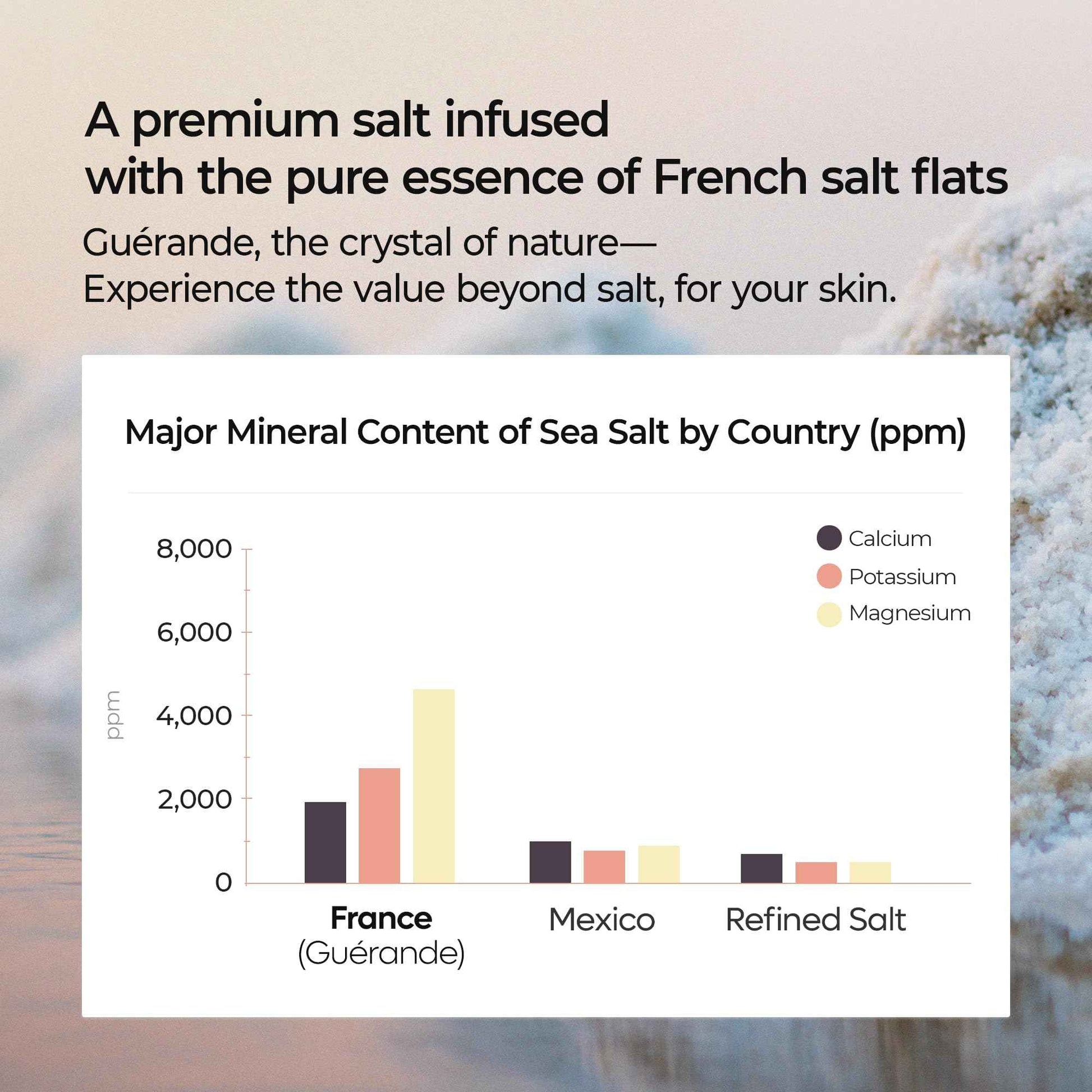 Dr.Melaxin Guerande Sea Salt Perfume Exfoliating Body Scrub for Smooth Skin Body, Amber & Vanilla Scent
