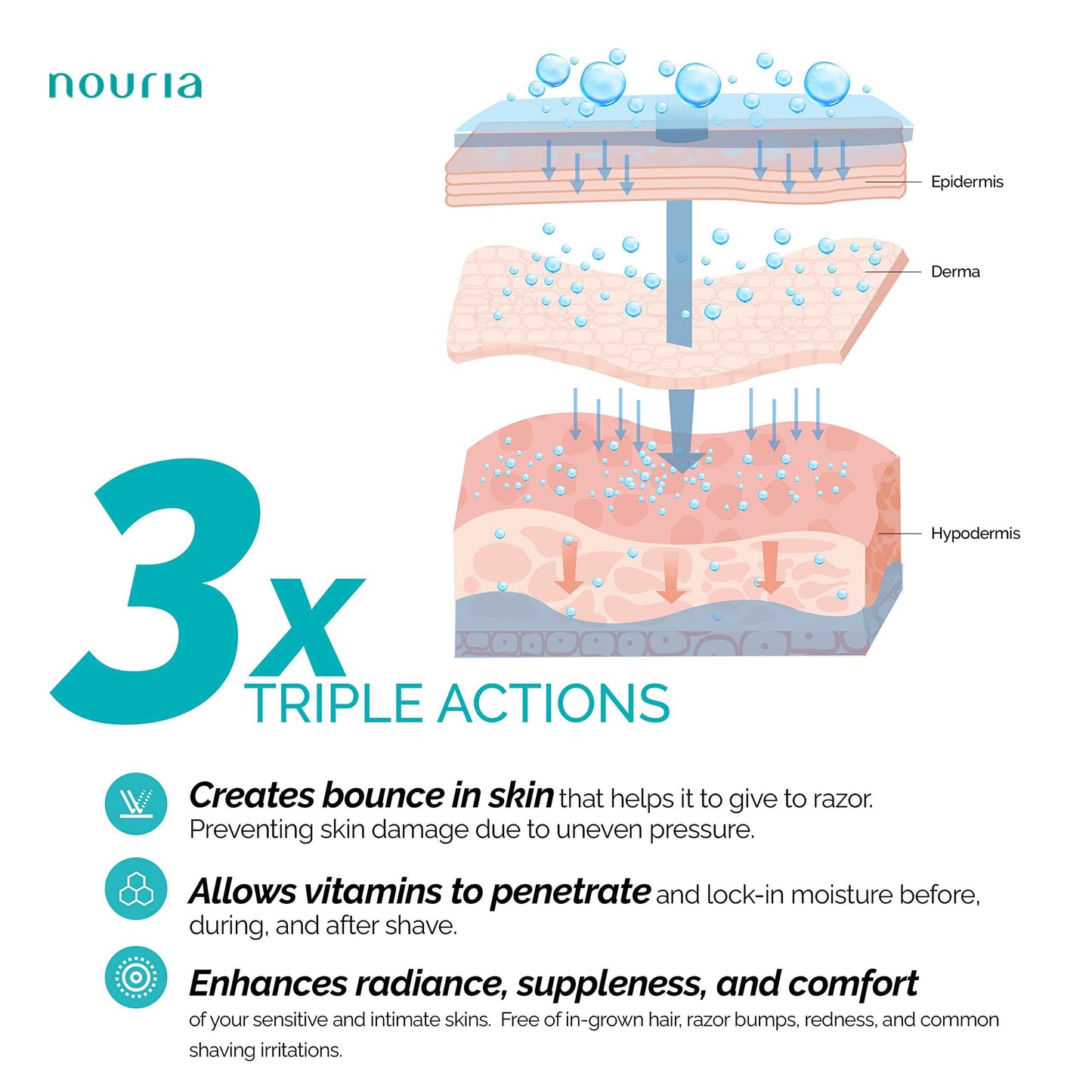 IntiMD Coochy Plus Intimate After Shave Protection Mist + Pre-Shave Elixir Moisturizer Oil Kit - HydroLock & Moisturizing Plus Continuous Hydration Reliefs Razor Burn Bump Ingrown Hair