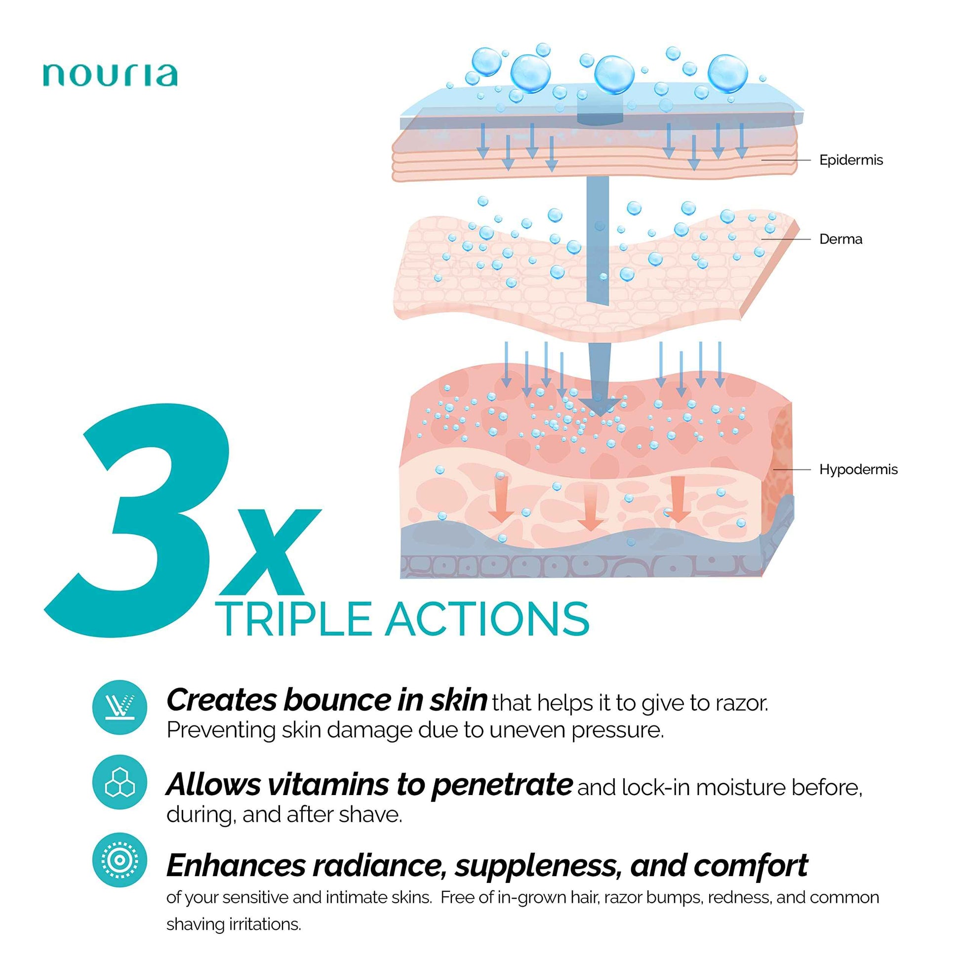 IntiMD Coochy Plus Intimate After Shave Protection Mist + Pre-Shave Elixir Moisturizer Oil Kit - HydroLock & Moisturizing Plus Continuous Hydration Reliefs Razor Burn Bump Ingrown Hair