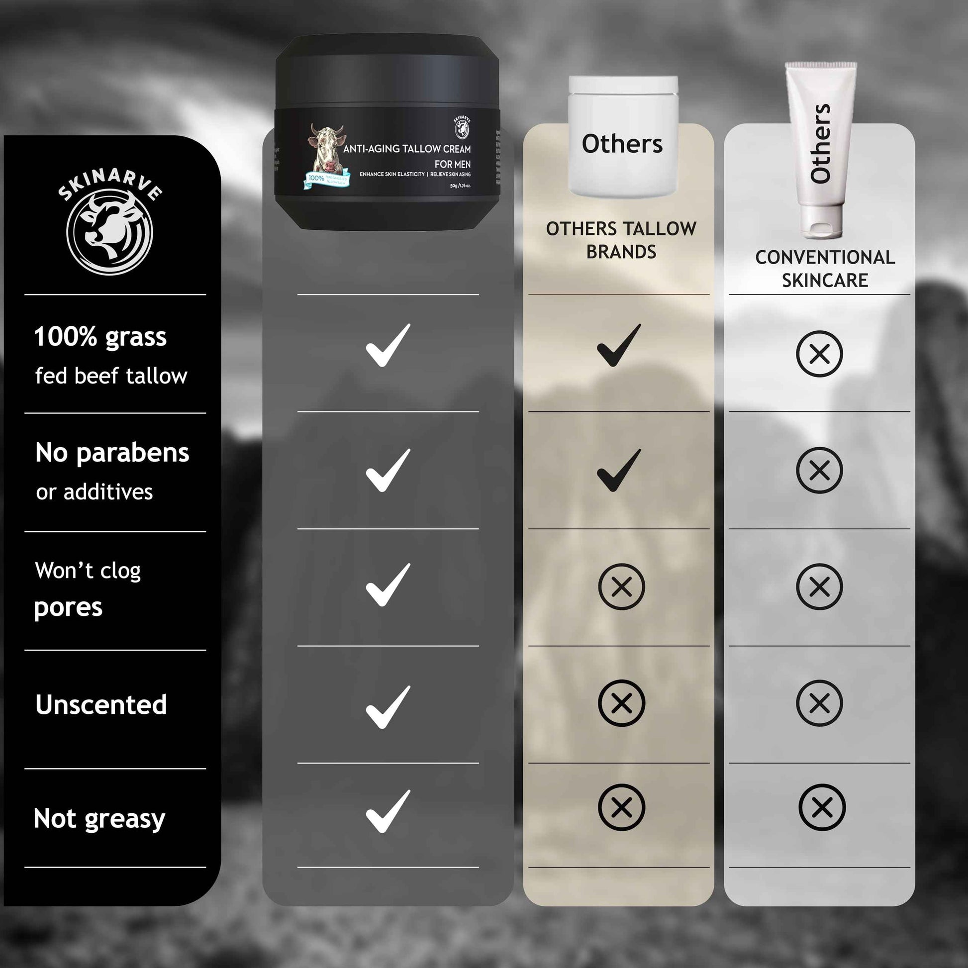 SKINARVE Wrinkle Defense Beef Tallow Balm for Men, Tallow Balm for Skin - Moisturizer for Face - Hydrating Anti Aging Skin Cream - Natural Facial Skincare Lotion with Essential Oils (1.7 OZ)