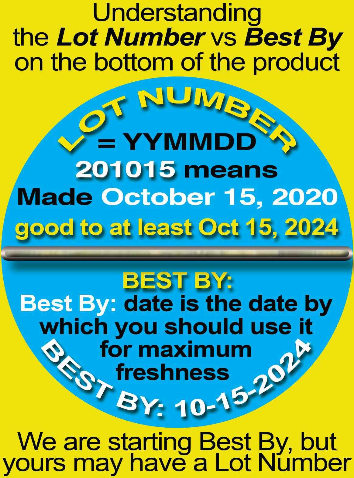 Father's Moustache Wax Neutral. Neutral Shade for All Color Hair. Leak Proof Tube for Pocket Convenience (4). ON All Multi Packs at Checkout, (Pack of 4)