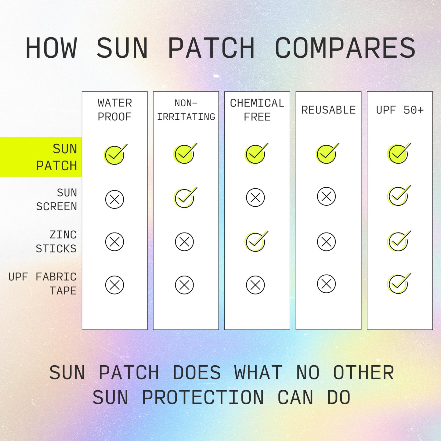 Sun Patch, Hypoallergenic Sun-Screen Cheek or Hand Patches, 100% Silicone UPF-50 UV Protection, Reusable, 1 Pack/4 Pairs, Sunkiss (Nude)