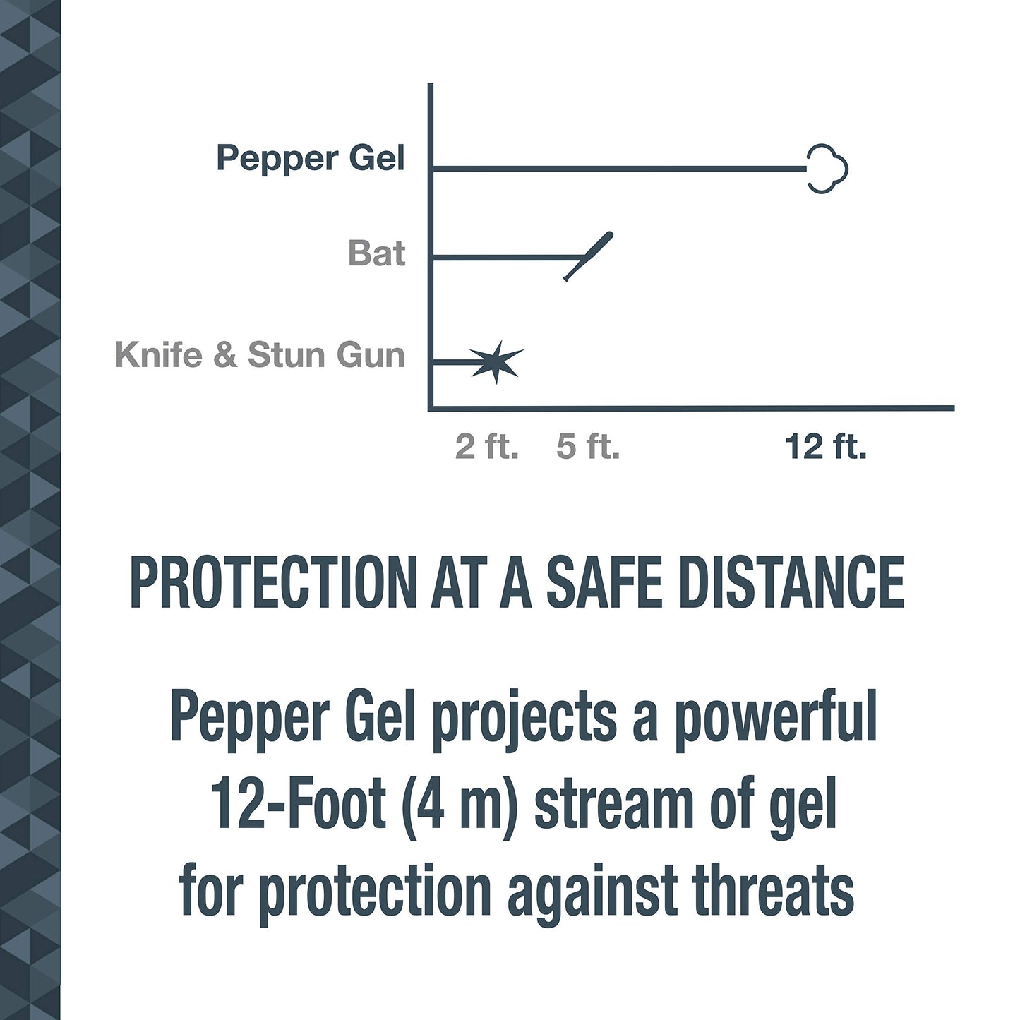 SABRE Runner Pepper Gel, Maximum Police Strength OC Pepper Spray Gel, Reflective Hand Strap for Easy Carry & Quick Access, Secure & Easy to Use Safety, Clip-On Alarm & LED Armband Combos, 0.67 fl oz