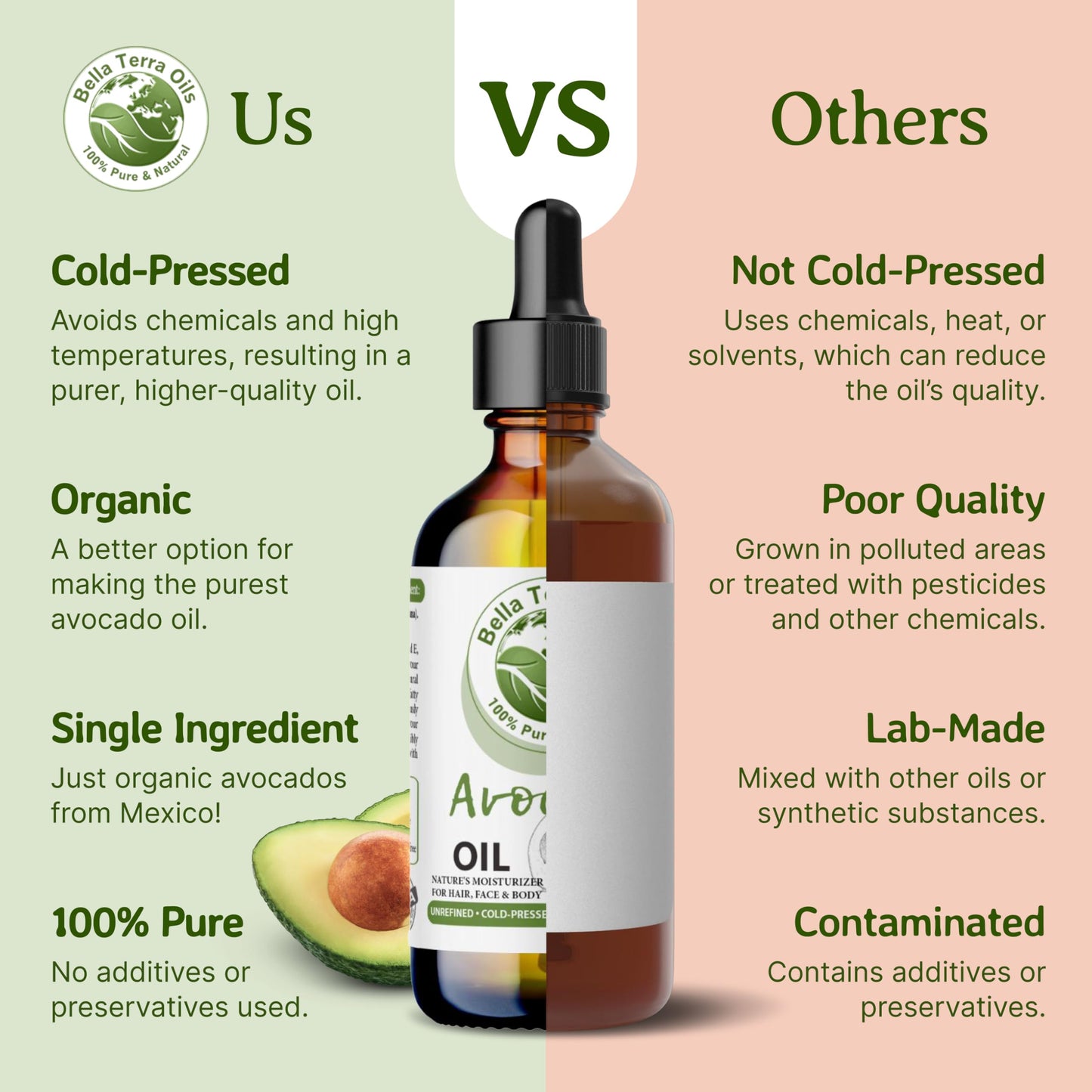 Bella Terra Oils - Avocado Oil 16oz - Cold-Pressed Purity, Unveiling Avocado's Nutritional Treasures, Perfect Carrier Oil for Blending Essentials