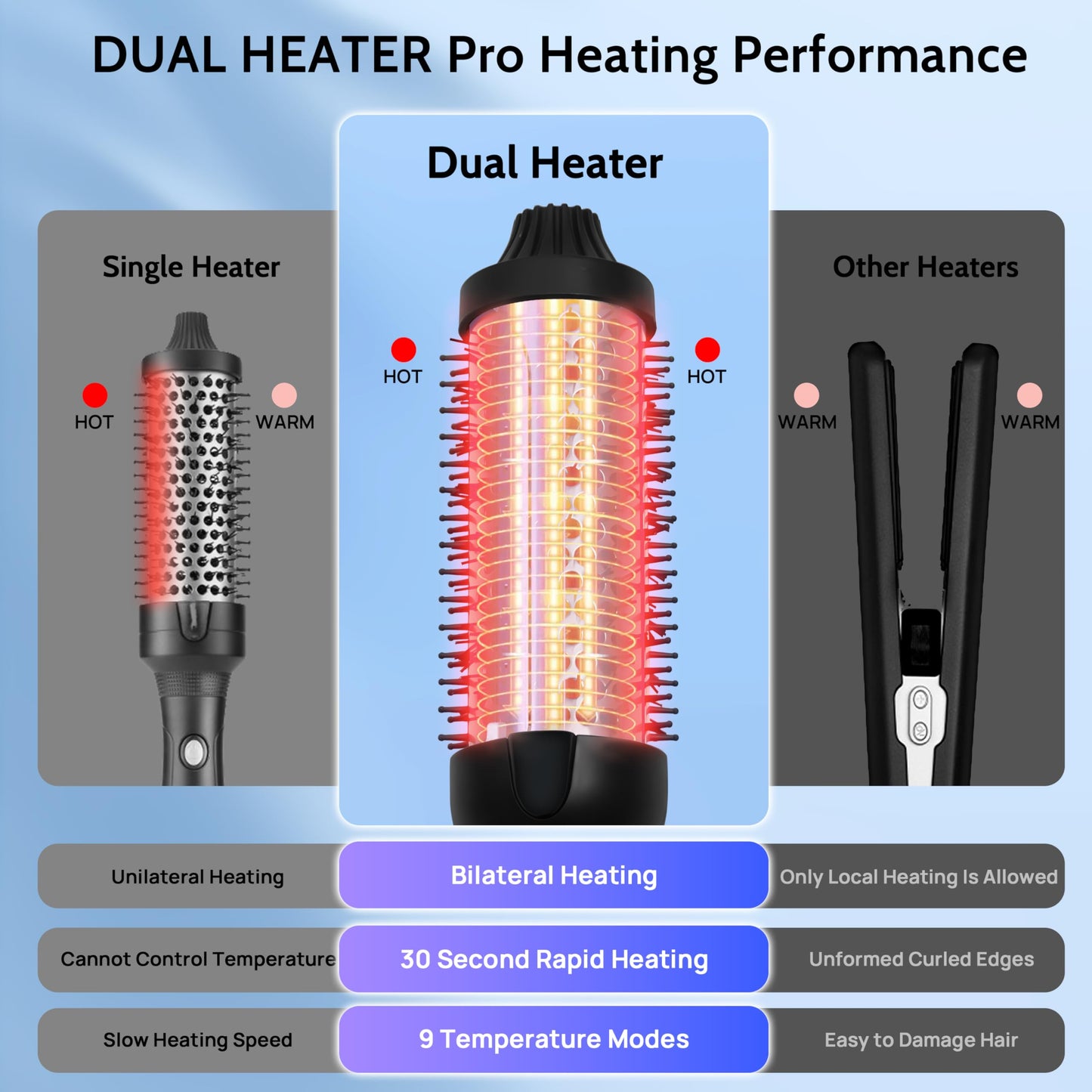 Babe Ceramic Thermal Brush with 10 Temperature Settings, 30s Fast Heated Round Brush for Blow Out Look Quick & Easy to Use with Dual Voltage