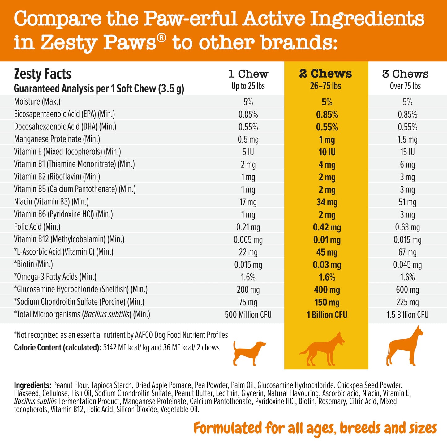 Zesty Paws Multivitamin Treats for Dogs - Glucosamine Chondroitin for Joint Support + Digestive Enzymes & Probiotics - Grain Free Vitamin for Skin & Coat + Immune Health - Peanut Butter Flavor - 90ct