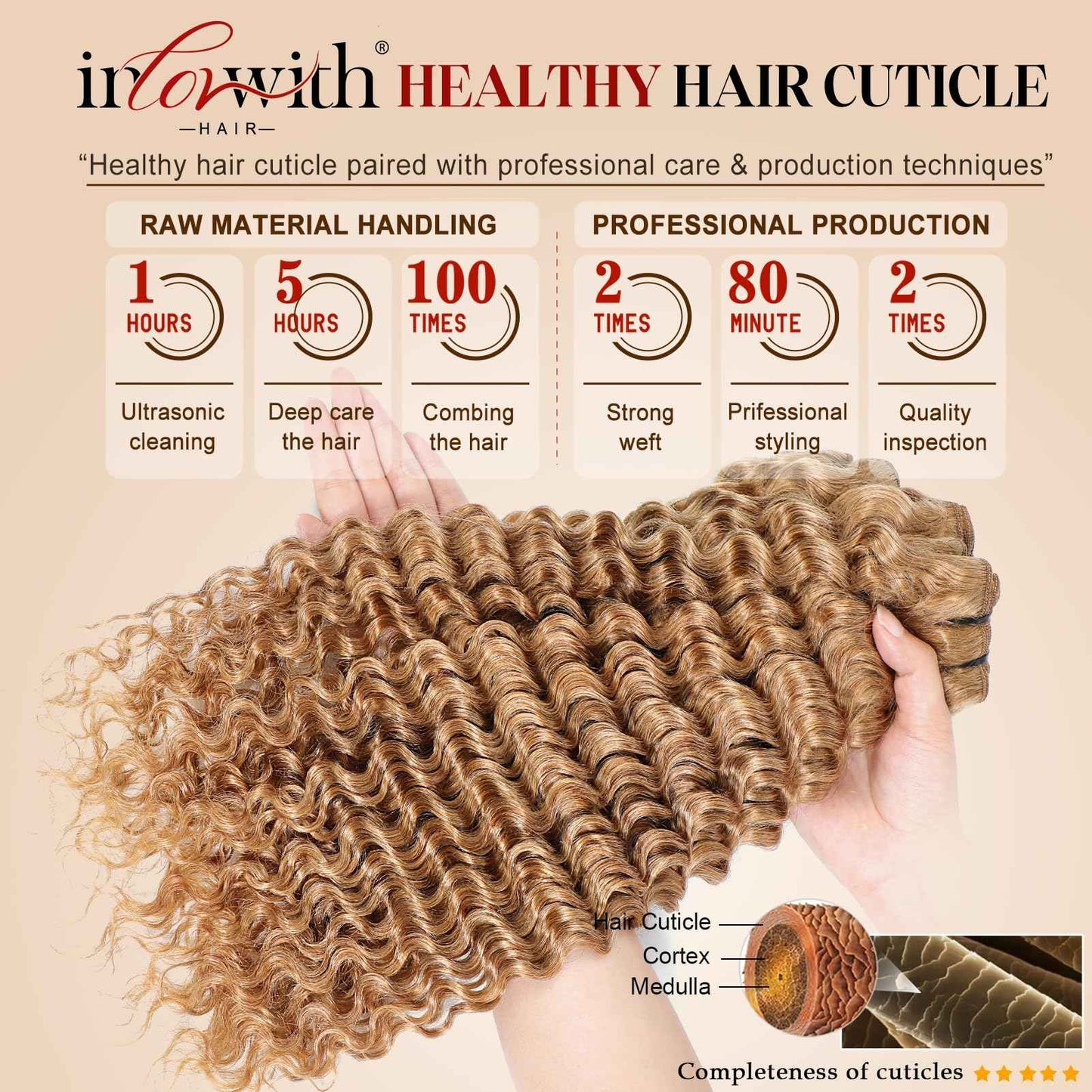 inlovwith Honey Blonde Deep Wave Human Hair Bundles, Selected Healthy Deep Curly Bundles Human Hair 27# Colored Brazilian Virgin Hair Wet and Wavy (Single Bundle, 18 Inches)