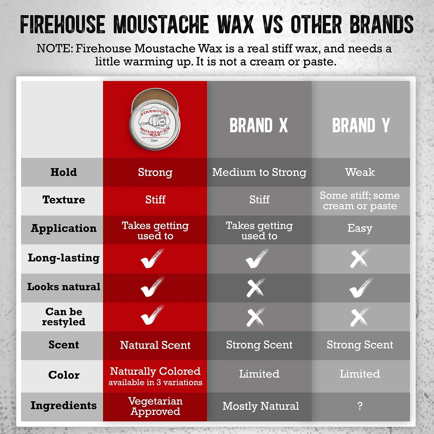 Firehouse Moustache Wax Wacky Tacky - Strong Heavy-Duty Mustache & Beard Wax, Naturally Scented & Colored All-Weather Mustache Wax (1 Ounce Tin); Handmade in Small Batches by John The Fireman
