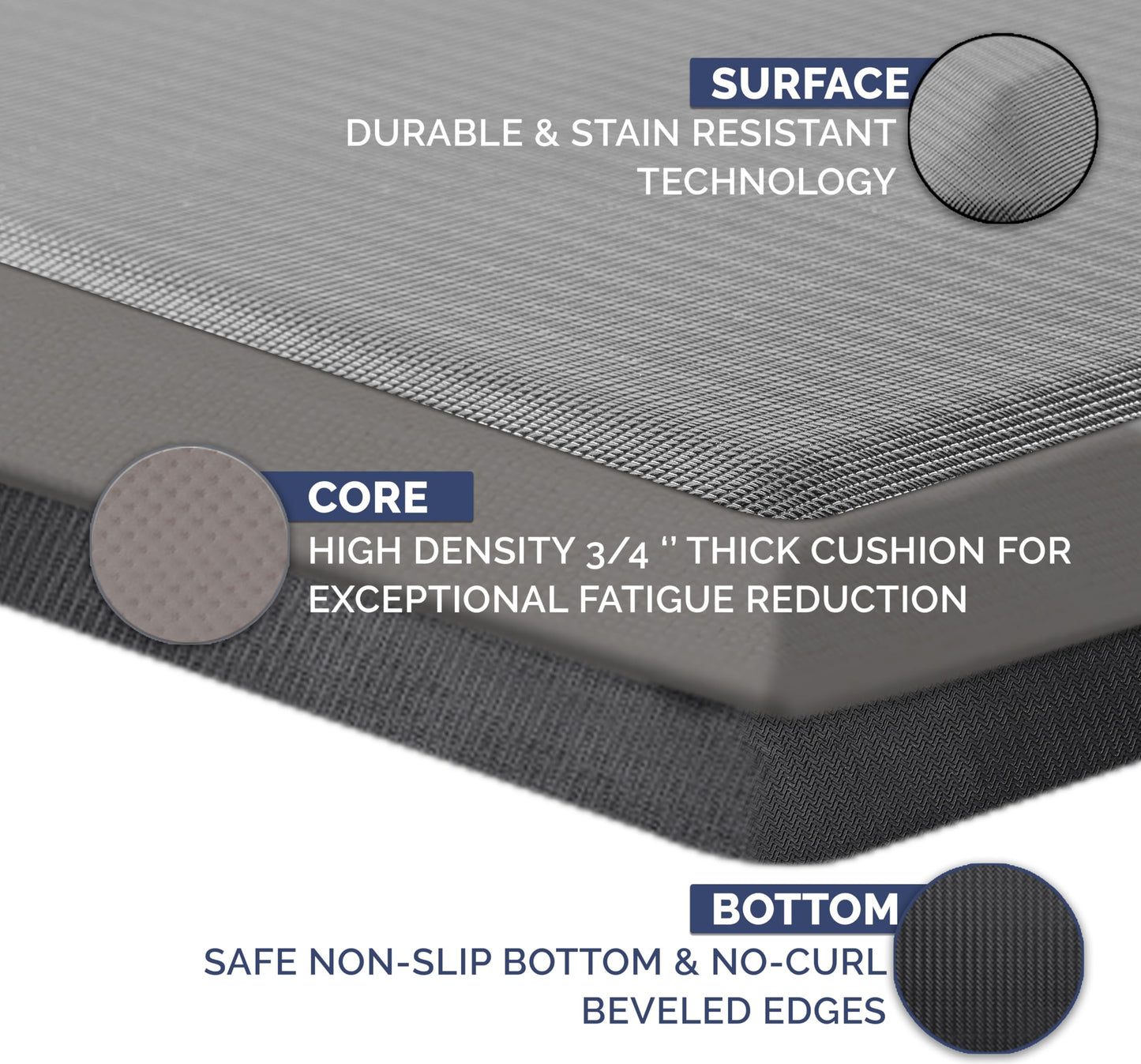 ComfiLife Anti Fatigue Floor Mat – 3/4 Inch Thick Perfect Kitchen Mat, Standing Desk Mat – Comfort at Home, Office, Garage – Durable – Stain Resistant – Non-Slip Bottom (20" x 32", Gray)