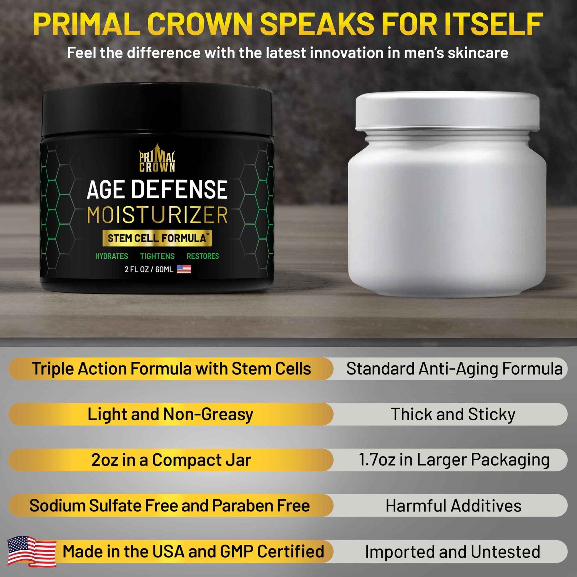 Men's Anti-Aging Moisturizer with Stem Cells - Anti-Wrinkle Skin Cream for Face - Plus Hyaluronic Acid and Peptides - Firming and Tightening Age Defense Cream, Made in USA - Day & Night - 2 oz