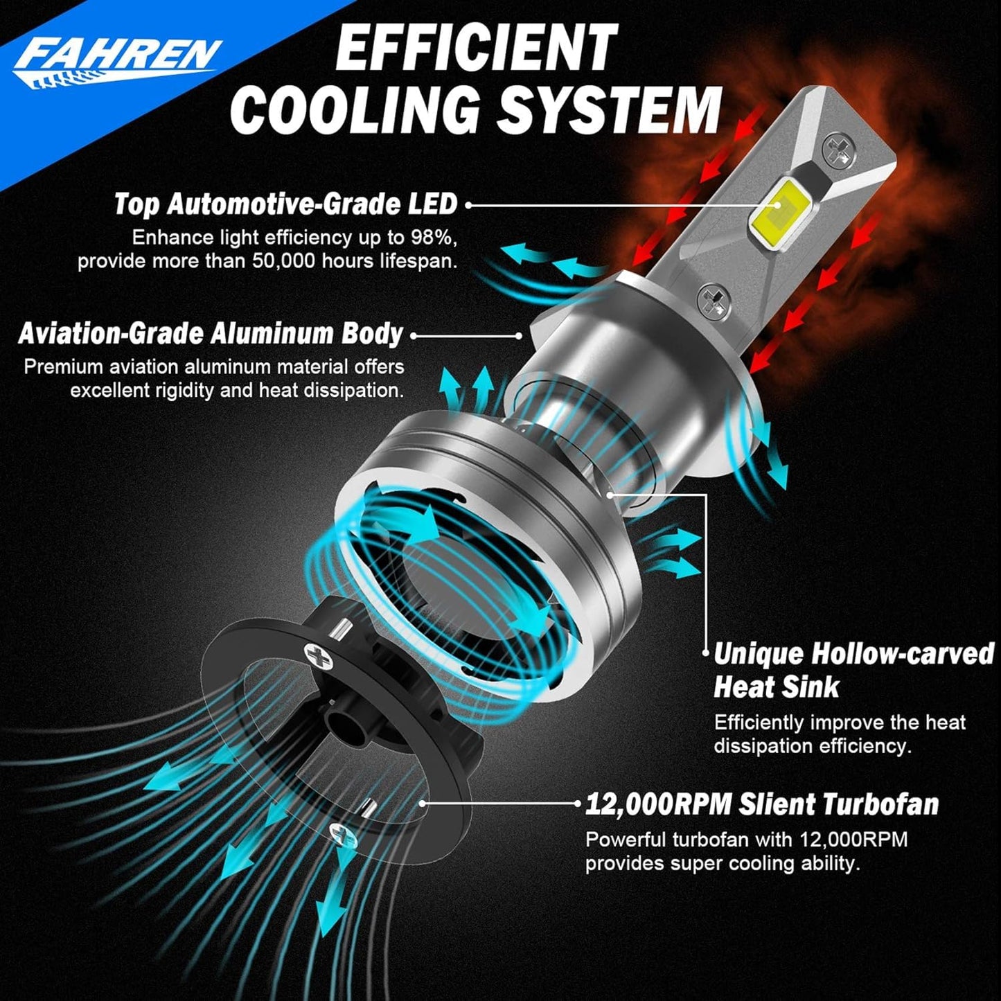 FAHREN H1 Driving Fog Bulbs, 24000LM 6500K Ultra Bright Bulbs H1 Fog Bulbs, IP68 Waterproof Pack of 2