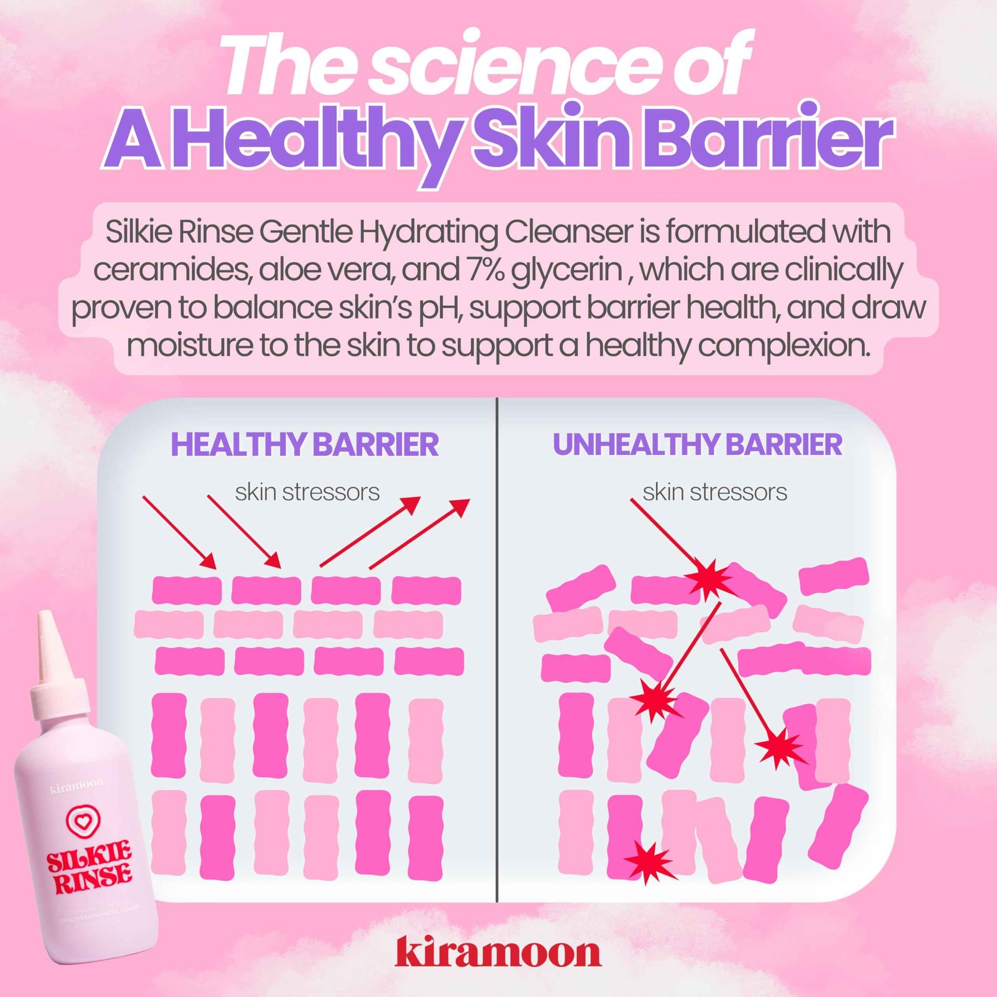 Kiramoon Face Wash Silkie Rinse Hydrating Gentle Face Cleanser for Dry or Sensitive Skin - Hydrating Makeup Remover & Face Wash w/Ceramides & Squalane