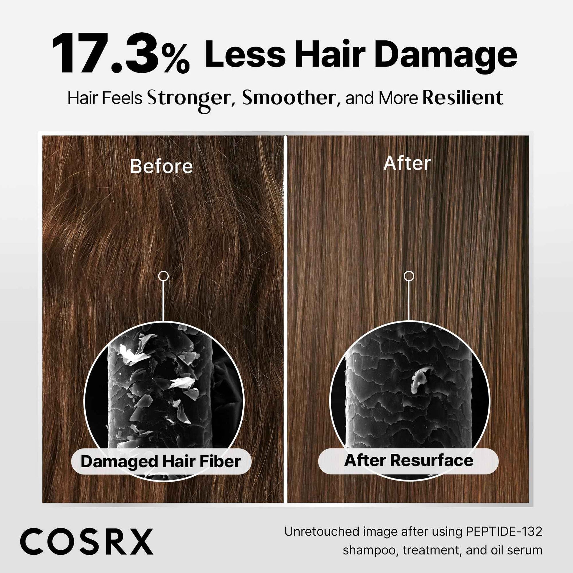 COSRX PEPTIDE 132 Hair Shampoo & Treatment Set - Bonding Shampoo + Bonding Treatment