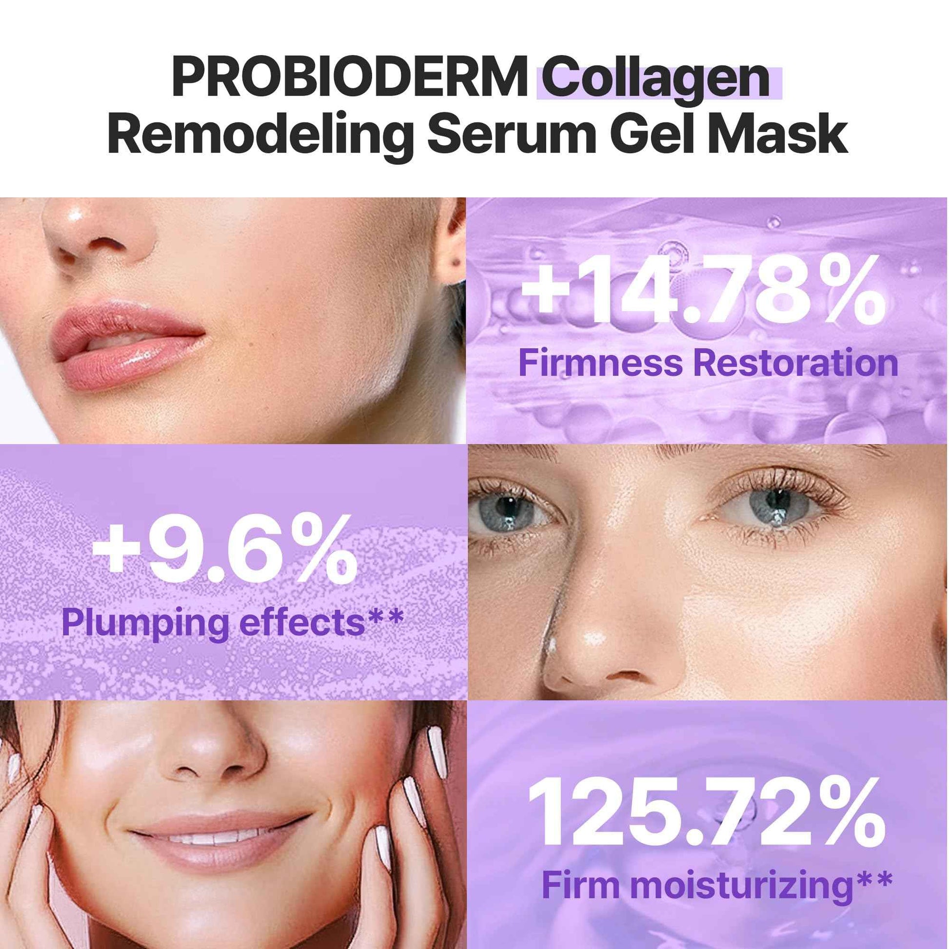 BIOHEAL BOH PROBIODERM™ Collagen Remodeling Serum Gel Mask (6ea X 34g) | Hydrogel Mask with Collagen Capsules for Firmness & Pore Refinement | Hydrating Facial Mask for Smoother Skin