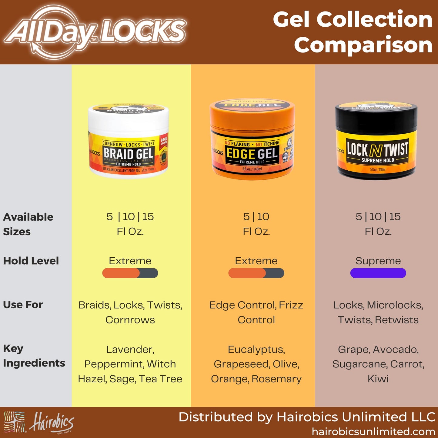 AllDay Locks Edge Gel | Extreme Hold Edge Control Gel | No Flaking, Itching, or Split Ends | Long Lasting Style for Braids, Locks, Twists, Cornrows | 5 oz