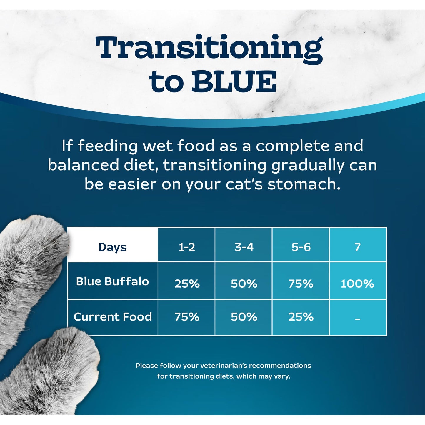 Blue Buffalo Tastefuls Wet Cat Food Paté, Made with Natural Ingredients | Turkey and Chicken Entrée, 5.5-oz. Cans (24 Count)