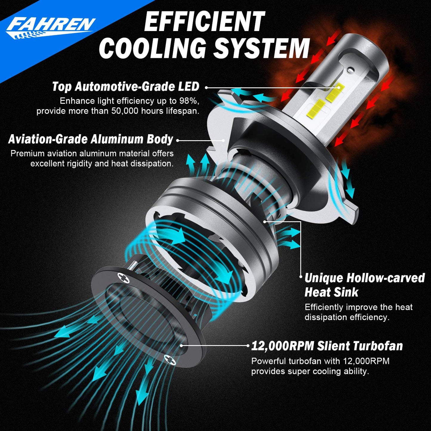 FAHREN H4/9003/HB2 Bulb, 24000LM Super Bright 6500K Cool White Driving Fog Bulbs, H4 Fog Bulbs with Turbo Fan, IP68 Waterproof Pack of 2