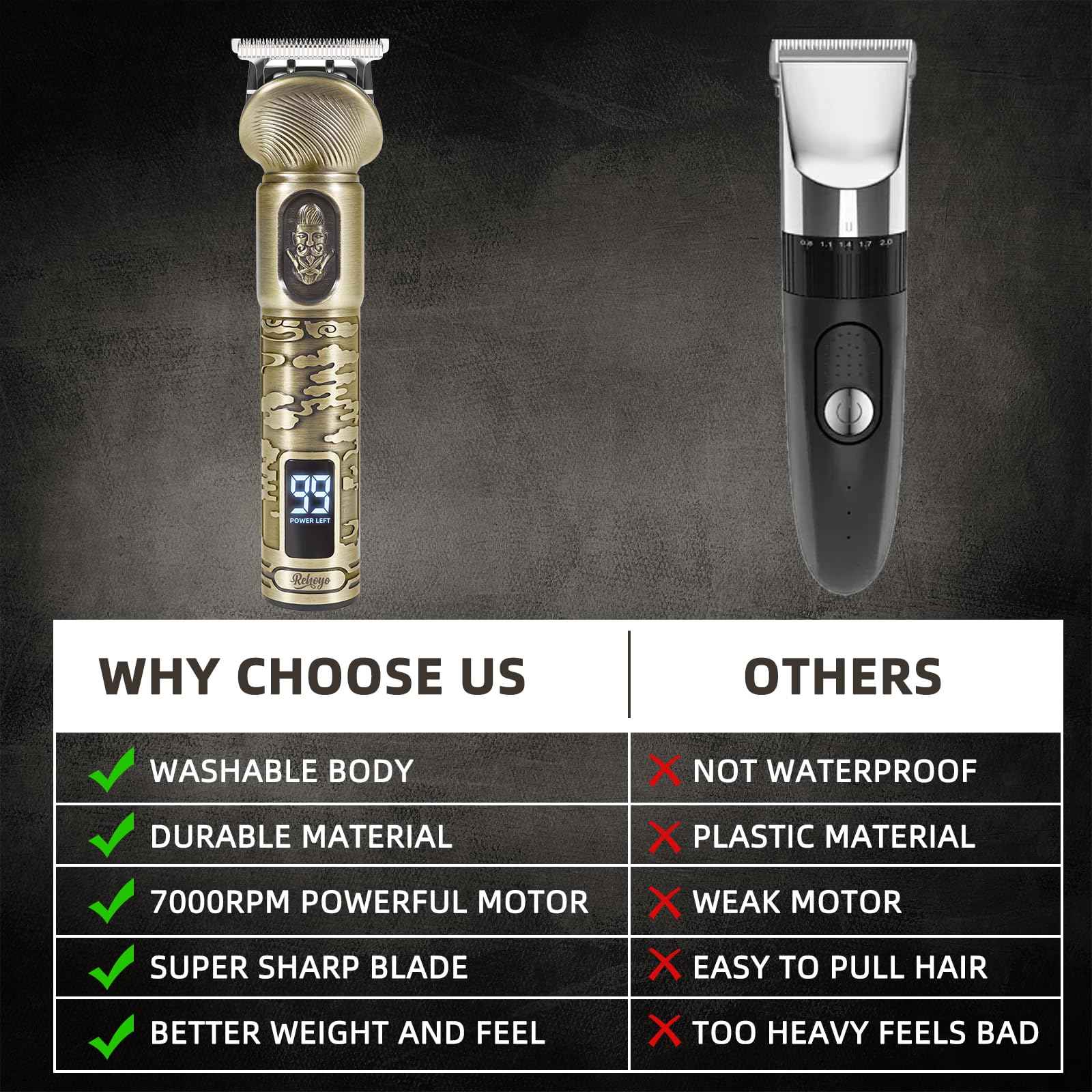 REHOYO Beard Trimmer for Men, Waterproof Cordless Hair Clipper, Electric Razor Shaver, Mens Grooming Kit for Mustache Nose Body Facial Hair, Rechargeable Beard Trimmer Kit, Gifts for Men