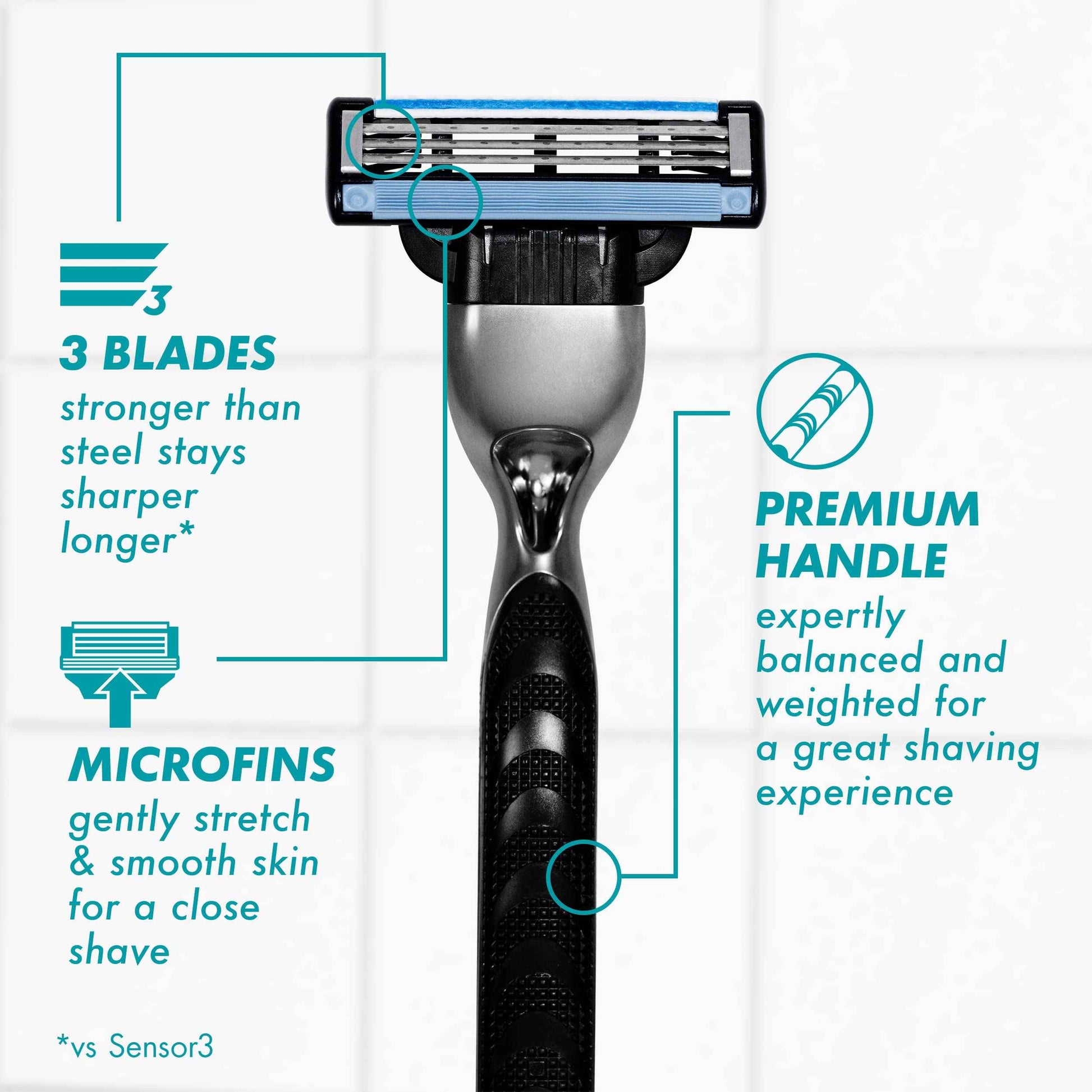 Mach3 Razor for Men, 1 Razor Handle + 6 Blade Refills