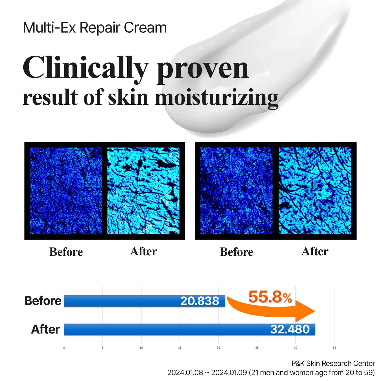 Lab for you Multi-Ex Repair Cream 100ml – Korean Face Moisturizer with Niacinamide & EGF | Skin Repair Cream for Sensitive Skin | Soothing Facial Moisturizer for Women | Hydrating Moisture