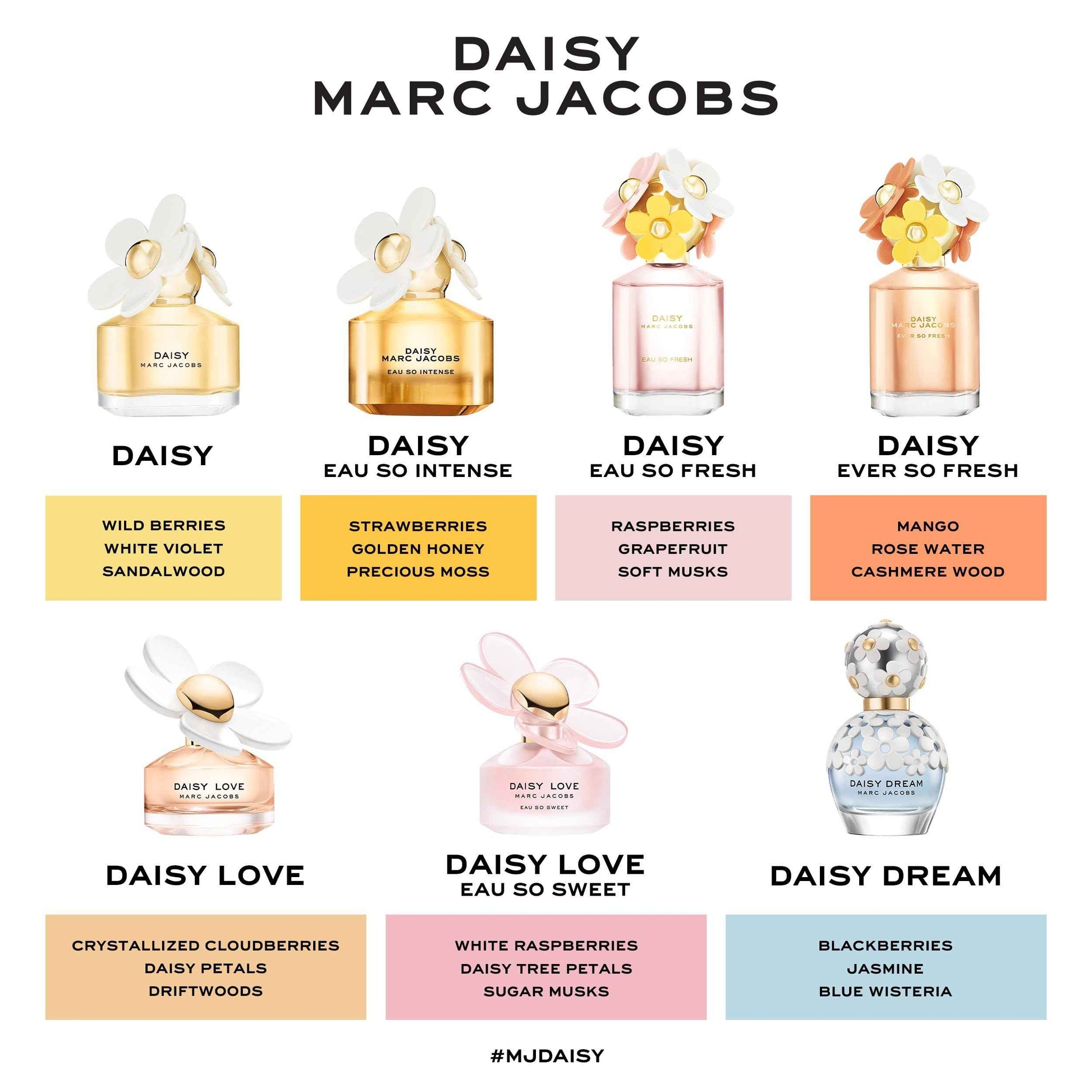 Marc Jacobs Daisy Eau So Fresh Eau de Toilette Travel Spray 0.33 fl oz