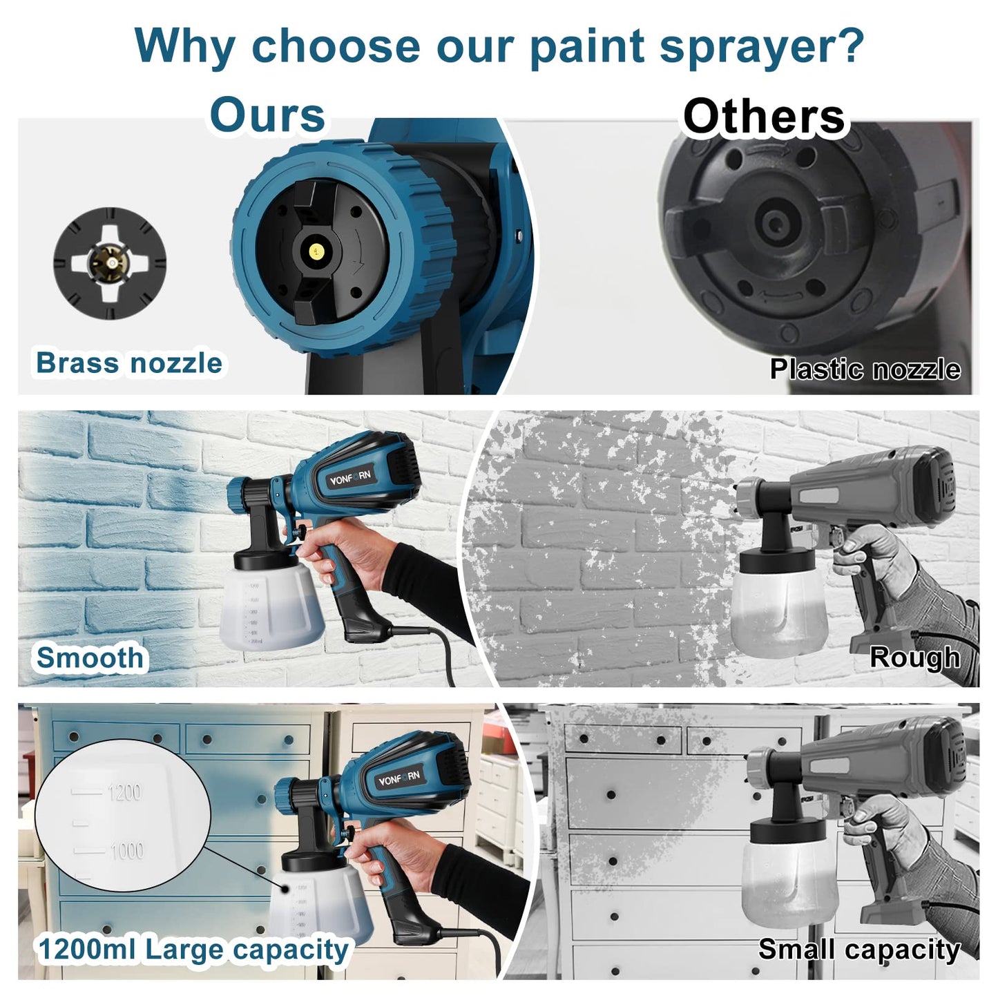 VONFORN Paint Sprayer, 700W HVLP Spray Gun with Cleaning & Blowing Joints, 4 Nozzles and 3 Patterns, Easy to Clean, for Furniture, Cabinets, Fence, Walls, Door, Garden Chairs etc. VF803 Blue