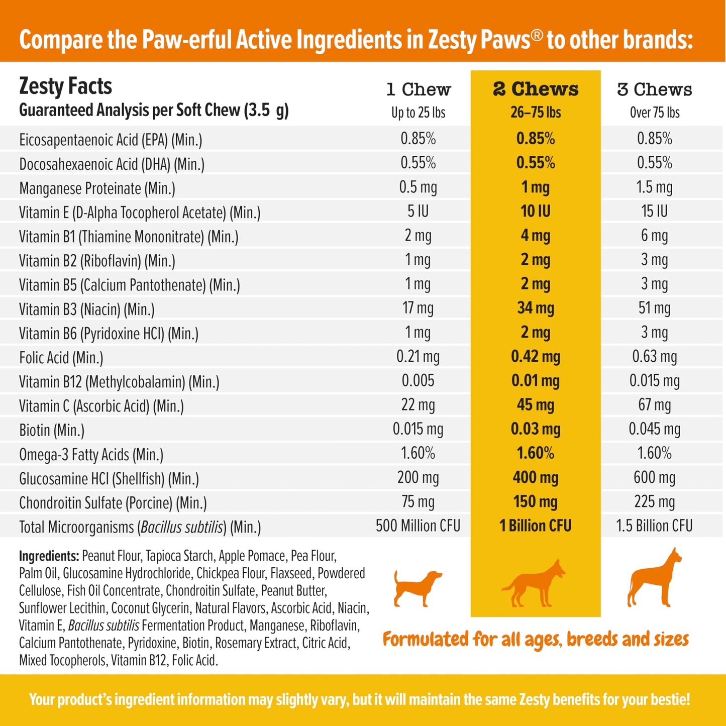 Zesty Paws Multivitamin Treats for Dogs - Glucosamine Chondroitin for Joint Support + Digestive Enzymes & Probiotics - Grain Free Dog Vitamin for Skin & Coat + Immune Health - Chicken Flavor - 90ct