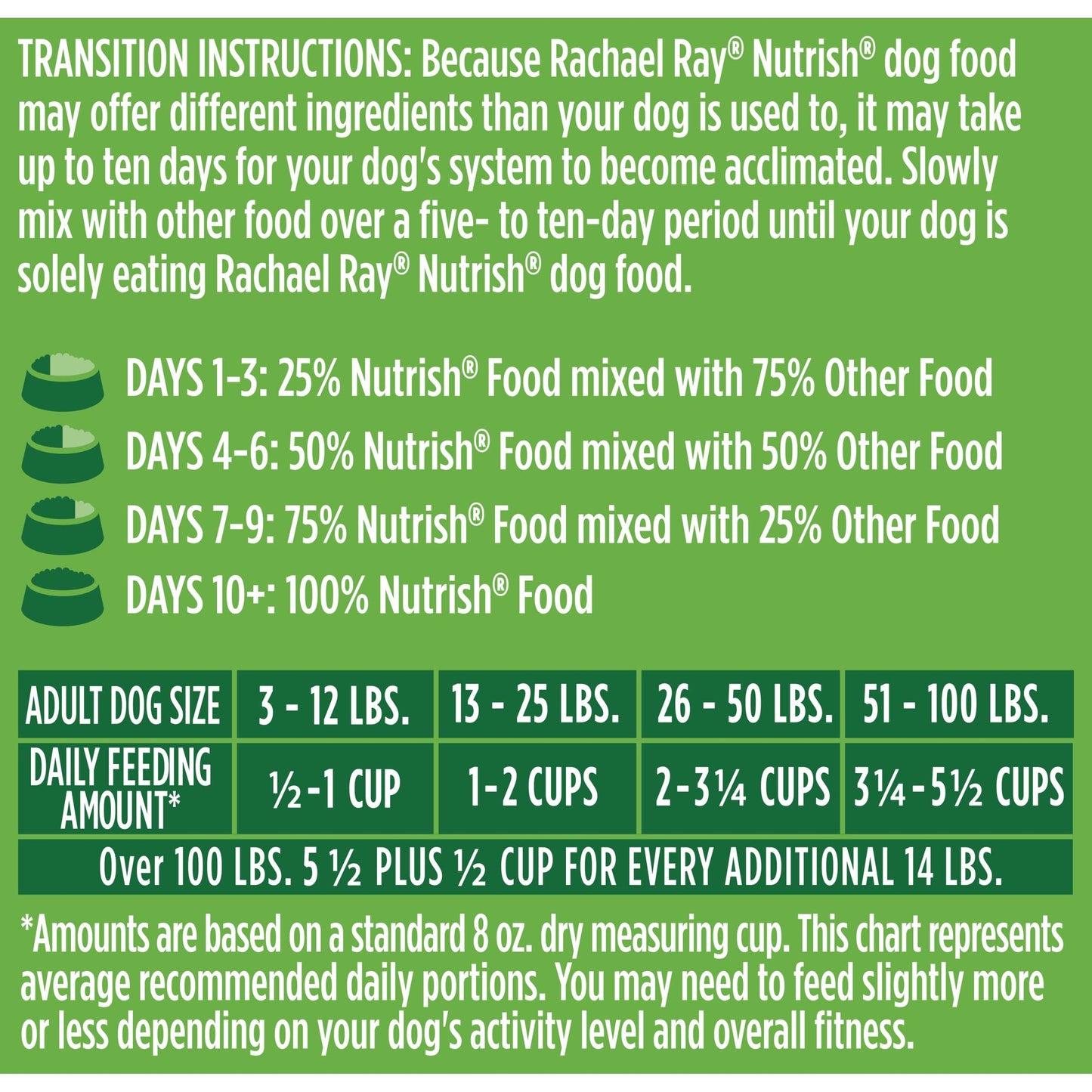 Rachael Ray Nutrish Premium Natural Dry Dog Food, Real Chicken & Veggies Recipe, 14 Pounds