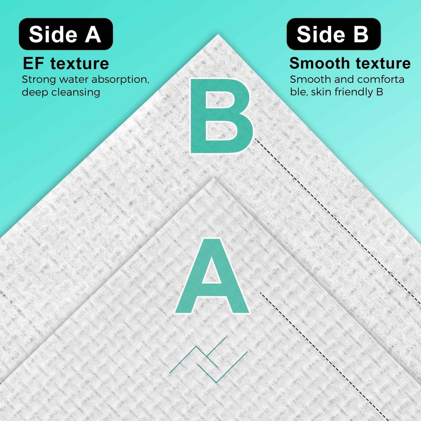 ONLYCARE Disposable Face Towel, Biodegradable Face Towels, 10" x 12" Super Thick Soft Facial Towels, 150 Count Face Towelettes Disposable for Sensitive Skin, Makeup Remover Dry Wipes, 3 Pack