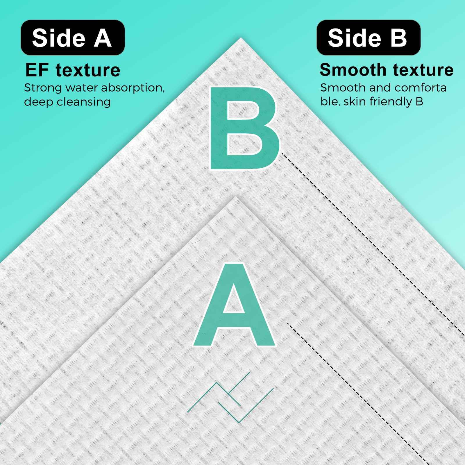 ONLYCARE Disposable Face Towel, Biodegradable Face Towels, 10" x 12" Super Thick Soft Facial Towels, 150 Count Face Towelettes Disposable for Sensitive Skin, Makeup Remover Dry Wipes, 3 Pack