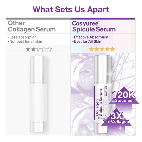 Cosyuree Collagen Spicule Serum, 120,000 Micro Spicules for Glass Skin, Wrinkle Treatment & Hydration, Skin Radiance, Improve Elasticity, for Sensitive Skin, Korean Skincare 1.69 fl.oz.