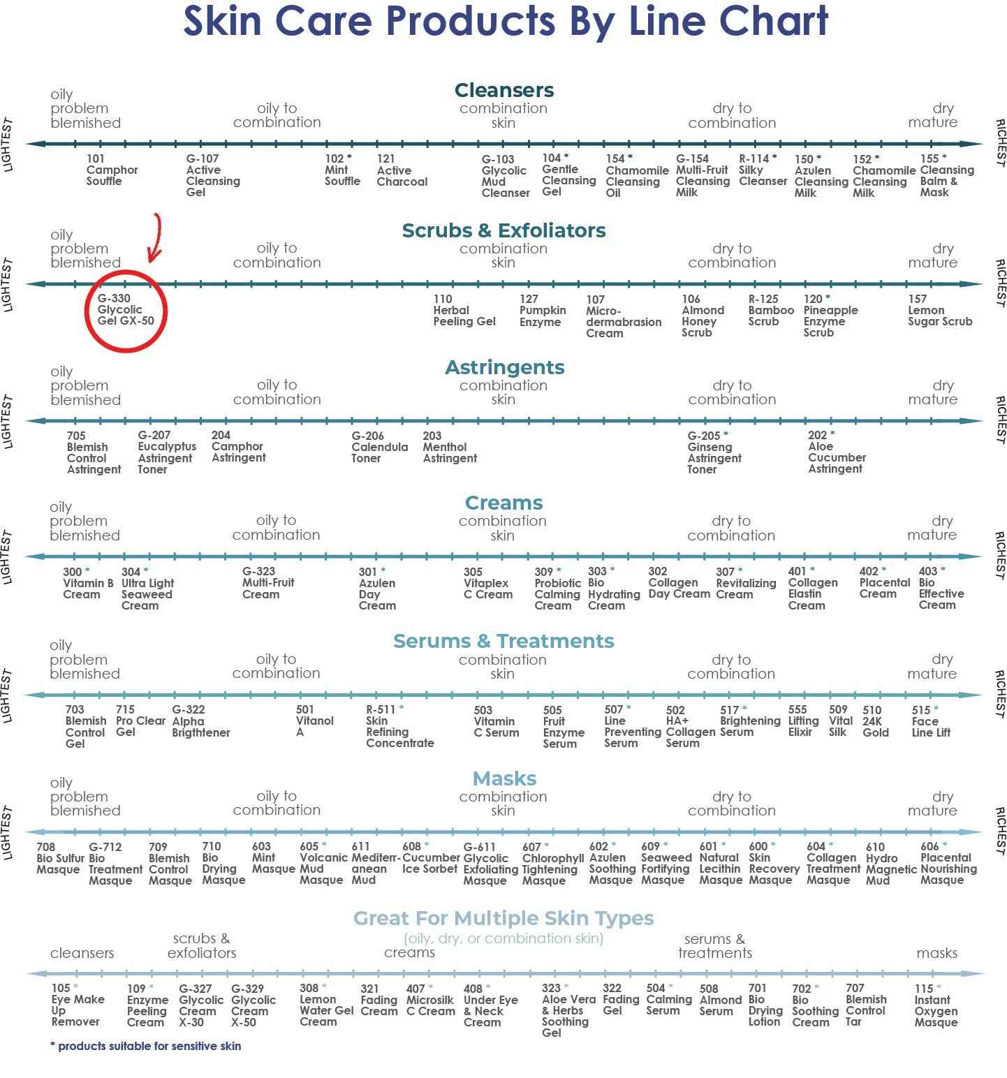Raya Glycolic Gel GX-50 | Face Exfoliator & Serum | Against-Wrinkle Facial Serums with AHA for Oily & Break-Out Skin | Clears Blemishes, Reduces Oiliness & Fine Lines