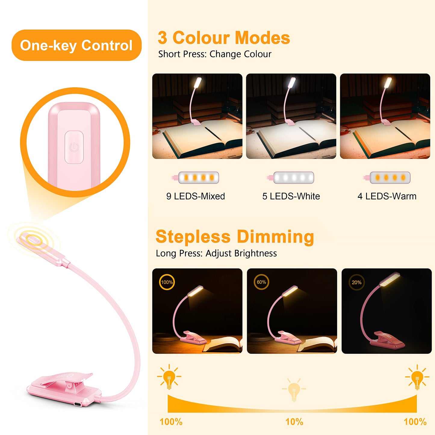 Gritin 9 LED Rechargeable Book Light for Reading in Bed - Eye Caring 3 Color Temperatures,Stepless Dimming Brightness,80 Hrs Runtime Small Lightweight Clip On Book Reading Light for Studying-Pink