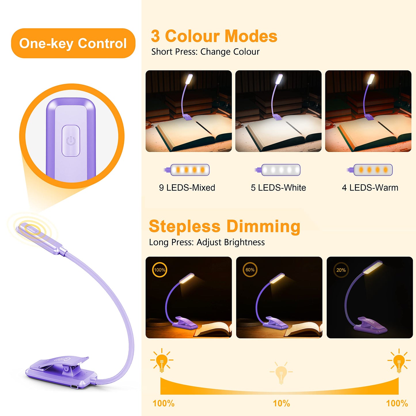 Gritin 9 LED Rechargeable Book Light for Reading in Bed - Eye Caring 3 Color Temperatures,Stepless Dimming Brightness,80 Hrs Runtime Small Lightweight Clip On Book Reading Light for Studying-Purple