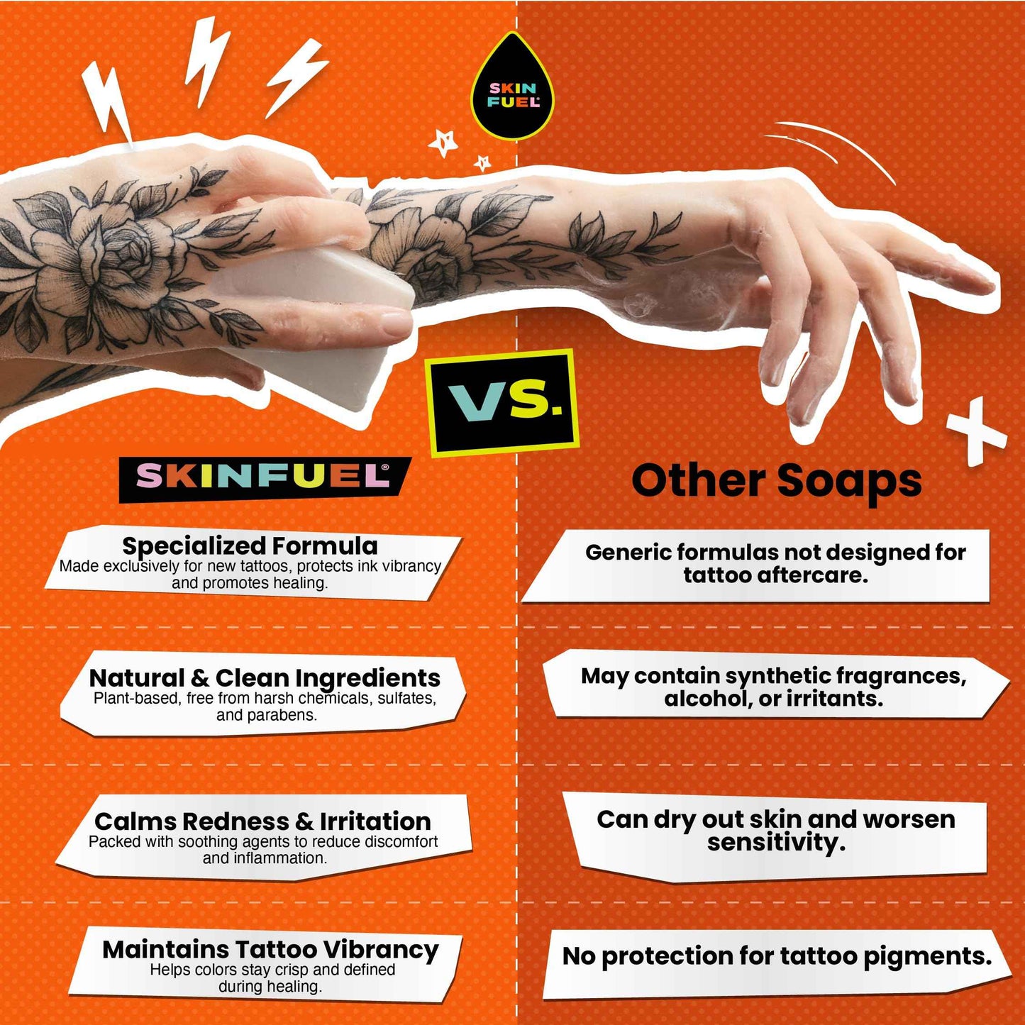 Skin Fuel Tattoo Aftercare Kit – Cream & Unscented Soap for Tattoos with Jojoba Seed Oil, Shea Butter & Aloe – Plant-Powered Healing Ointment & Tattoo Wash for Fresh & Long-Term Ink Care (2-Piece Set)