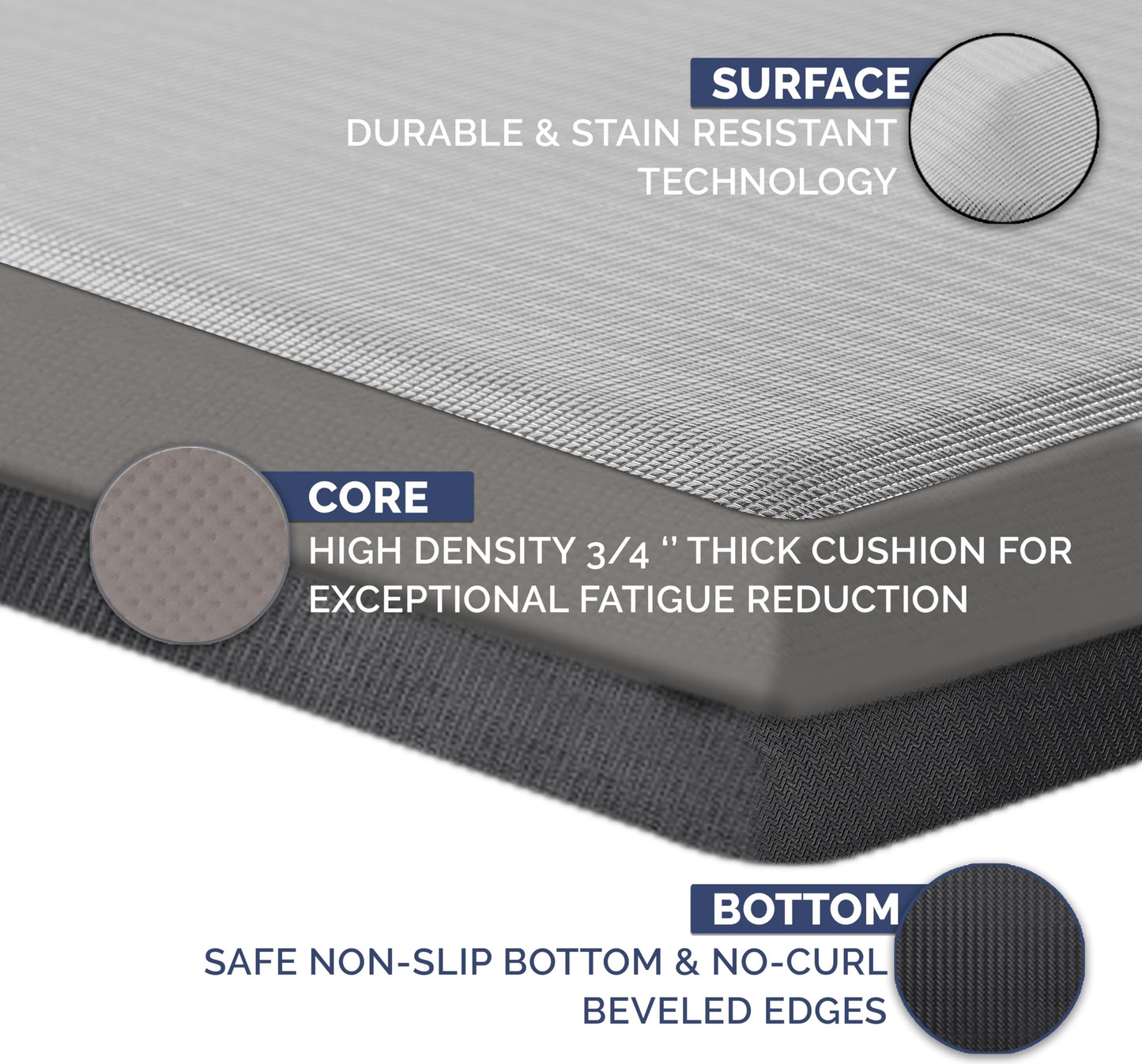 ComfiLife Anti Fatigue Floor Mat – 3/4 Inch Thick Perfect Kitchen Mat, Standing Desk Mat – Comfort at Home, Office, Garage – Durable – Stain Resistant – Non-Slip Bottom (20" x 32", Silver)