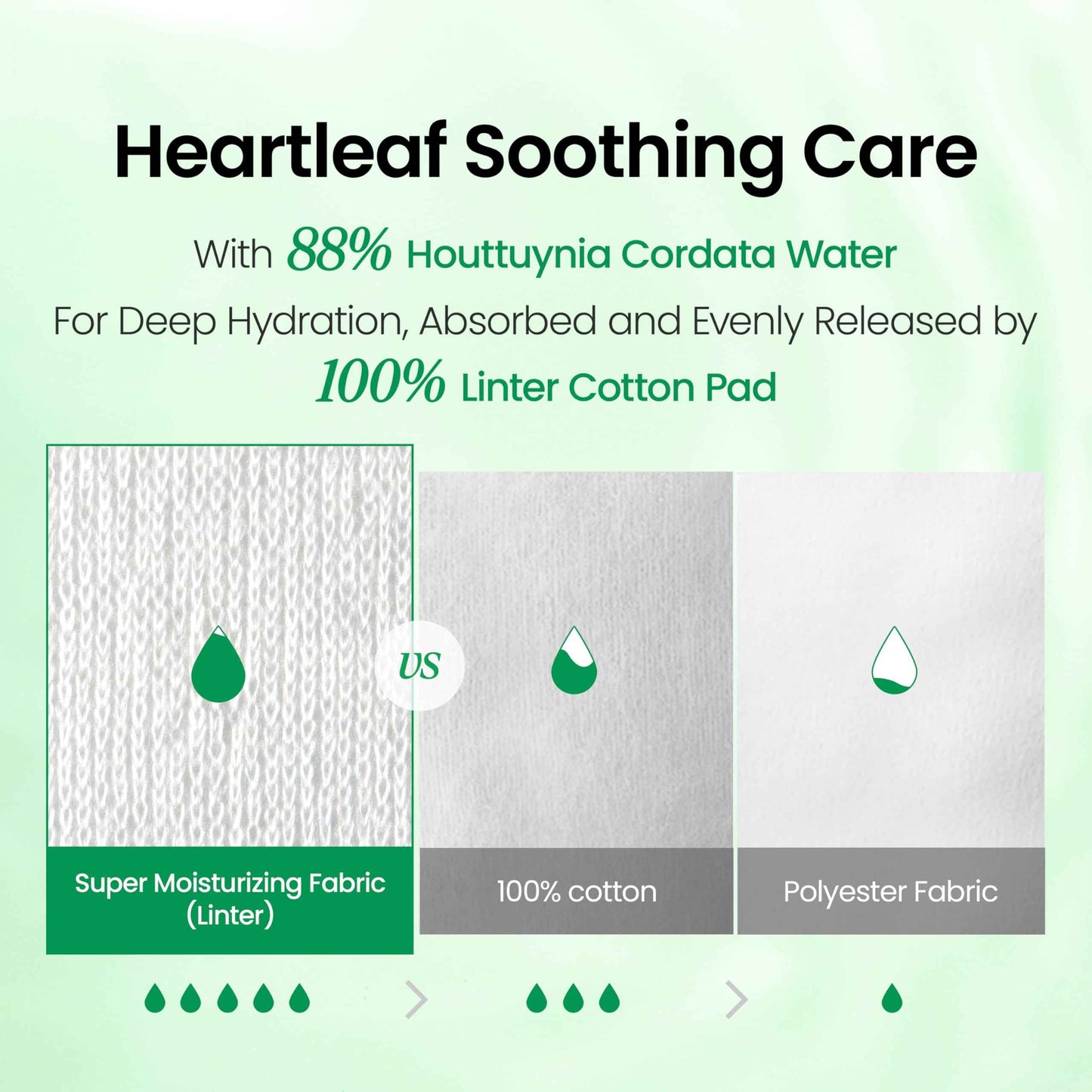 NEOGEN DERMALOGY Real Heartleaf Soothing Daily Pad, Heartleaf Toner Pad/40Pads