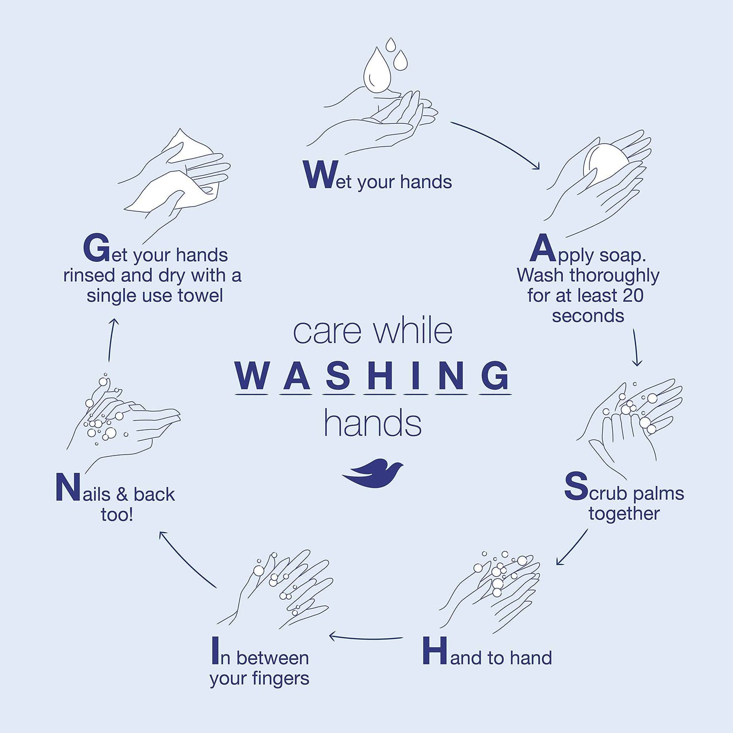 Dove Beauty Bar More Moisturizing than Bar Soap White Effectively Washes Away Bacteria, Nourishes Your Skin 3.75 oz, 10 Bars