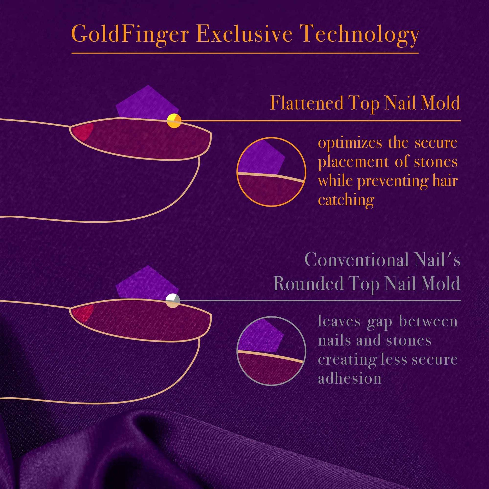 GoldFinger Premium False Nails Glue On Nails Press On Nails Glue Included (Breakme)