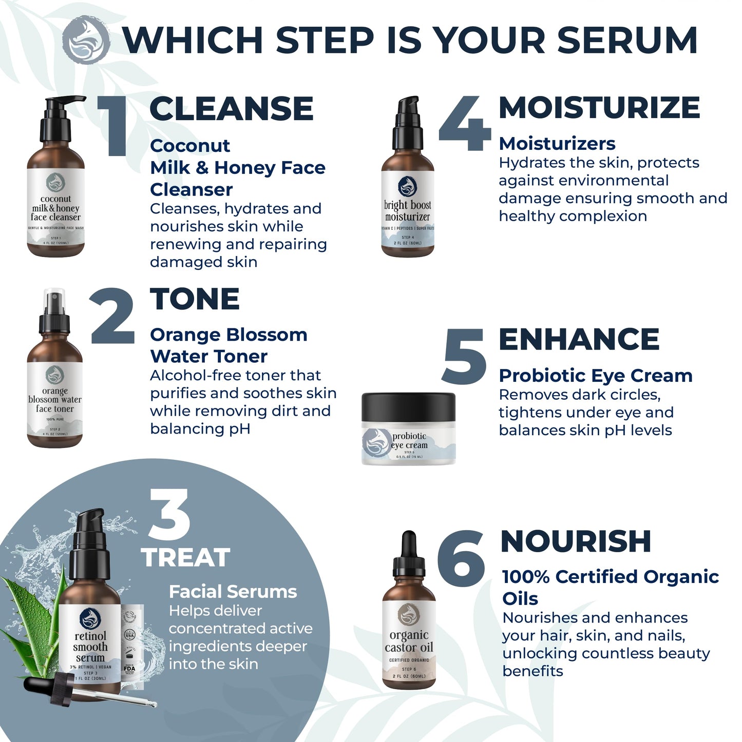 Retinol Face Serum - 3% Retinol - Anti Aging Night Serum - with Gotu Kola, Hyaluronic Acid, Horsetail Extract & Organic Jojoba Oil - 1oz by Foxbrim Naturals