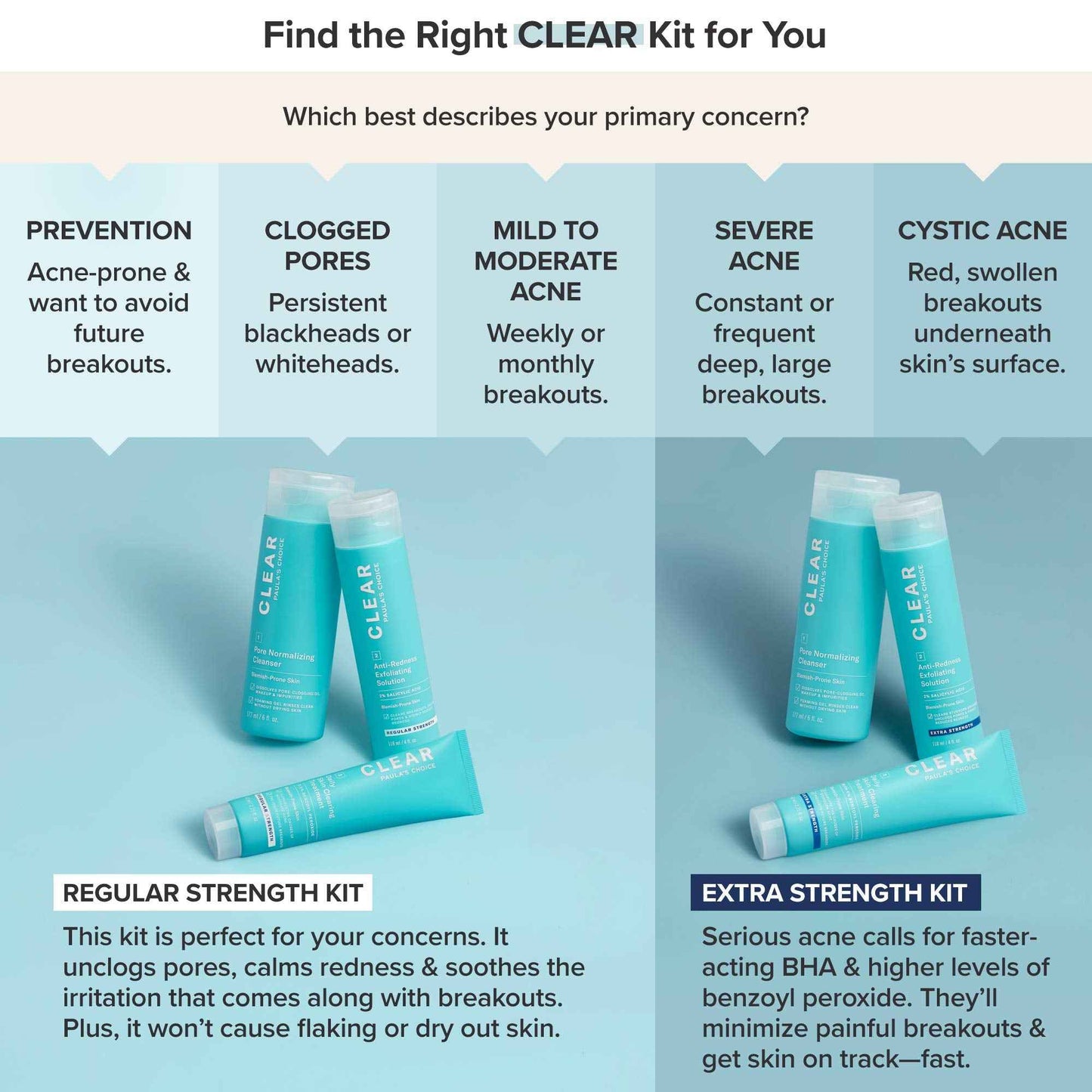 Paula's Choice Blemish Control, CLEAR Extra Strength Acne Travel Kit, 2% Salicylic Acid & 5% Benzoyl Peroxide for Severe Acne, Redness Relief, Two Week Trial Size